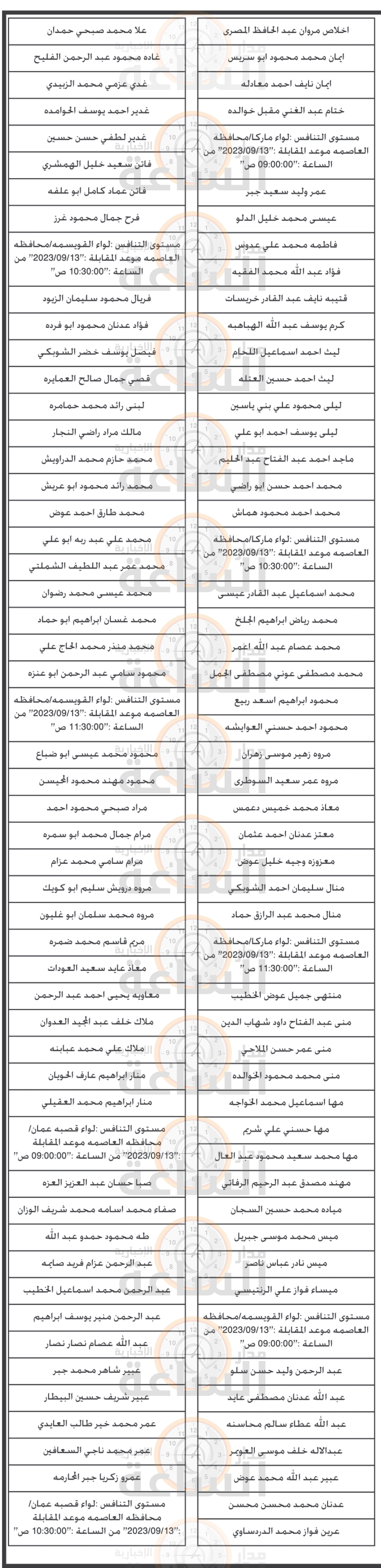 Madar Al-Saa Images 0.08036302754603541
