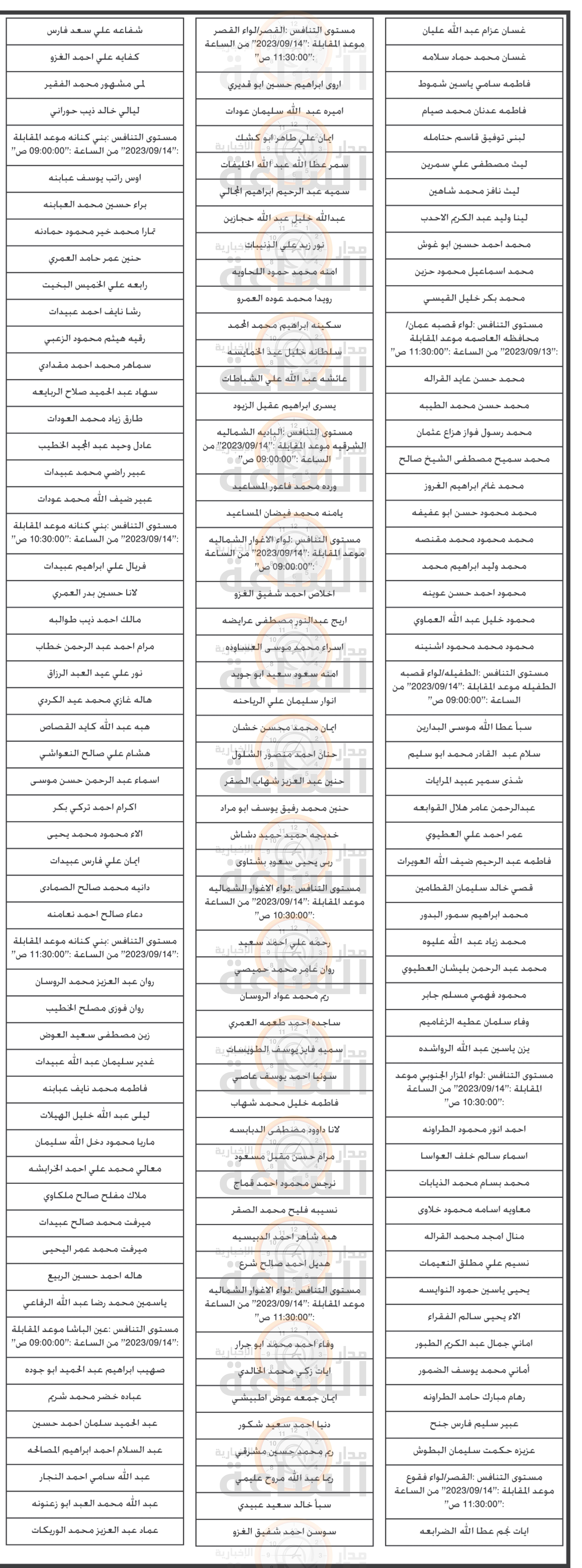 Madar Al-Saa Images 0.6363203025659063