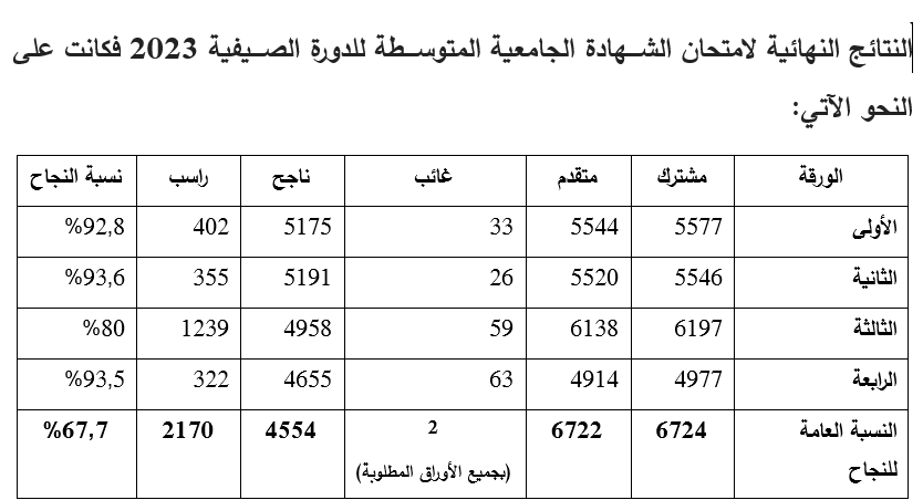 Madar Al-Saa Images 0.9535450817902946