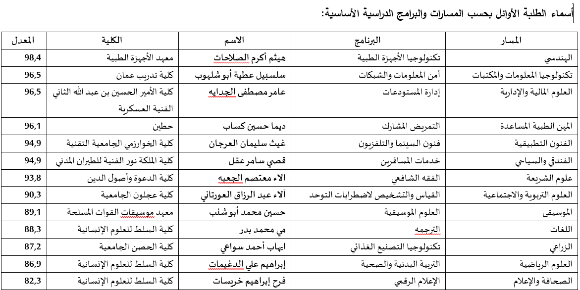 Madar Al-Saa Images 0.9482132528408893