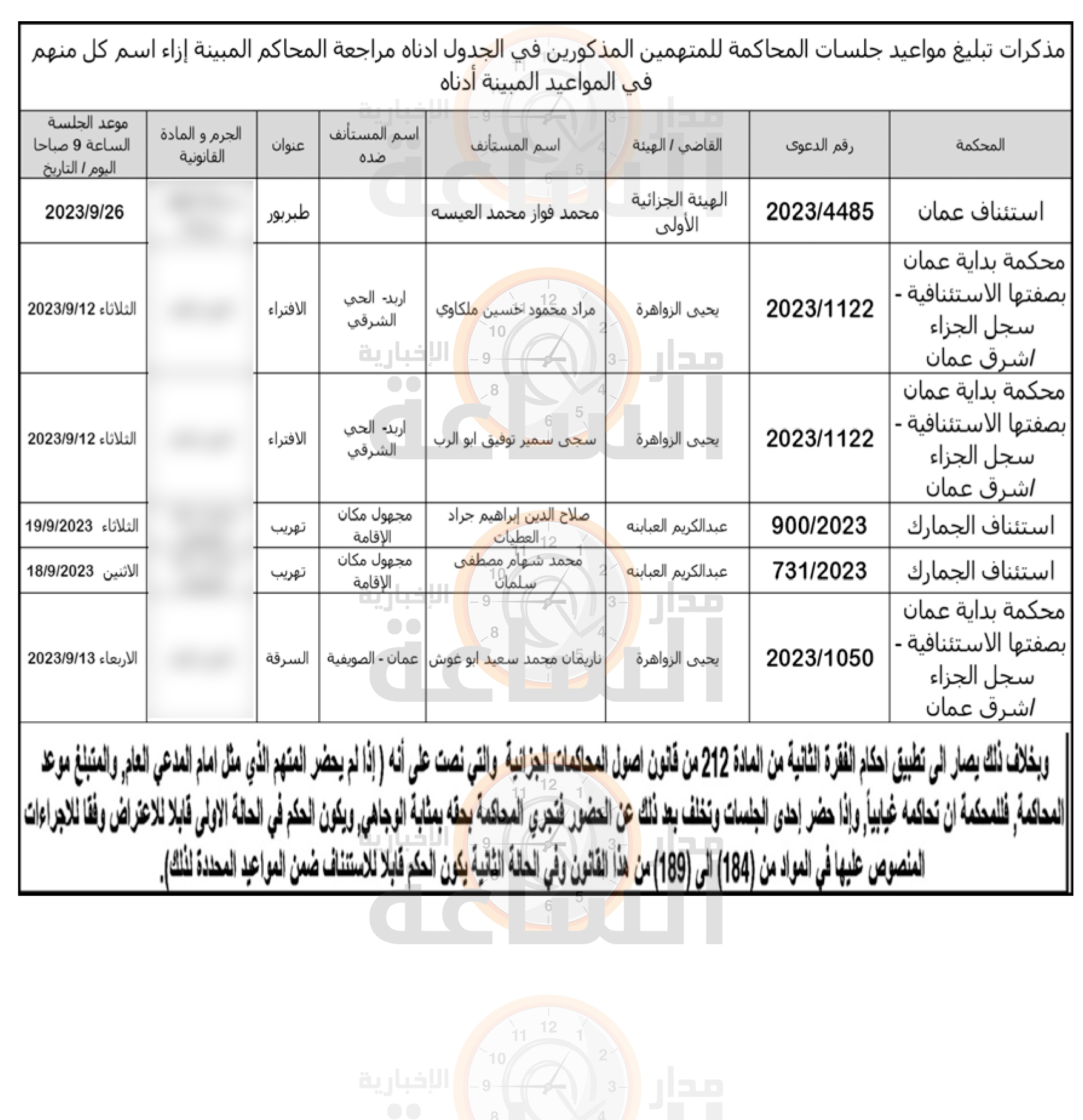 Madar Al-Saa Images 0.7057761731660628