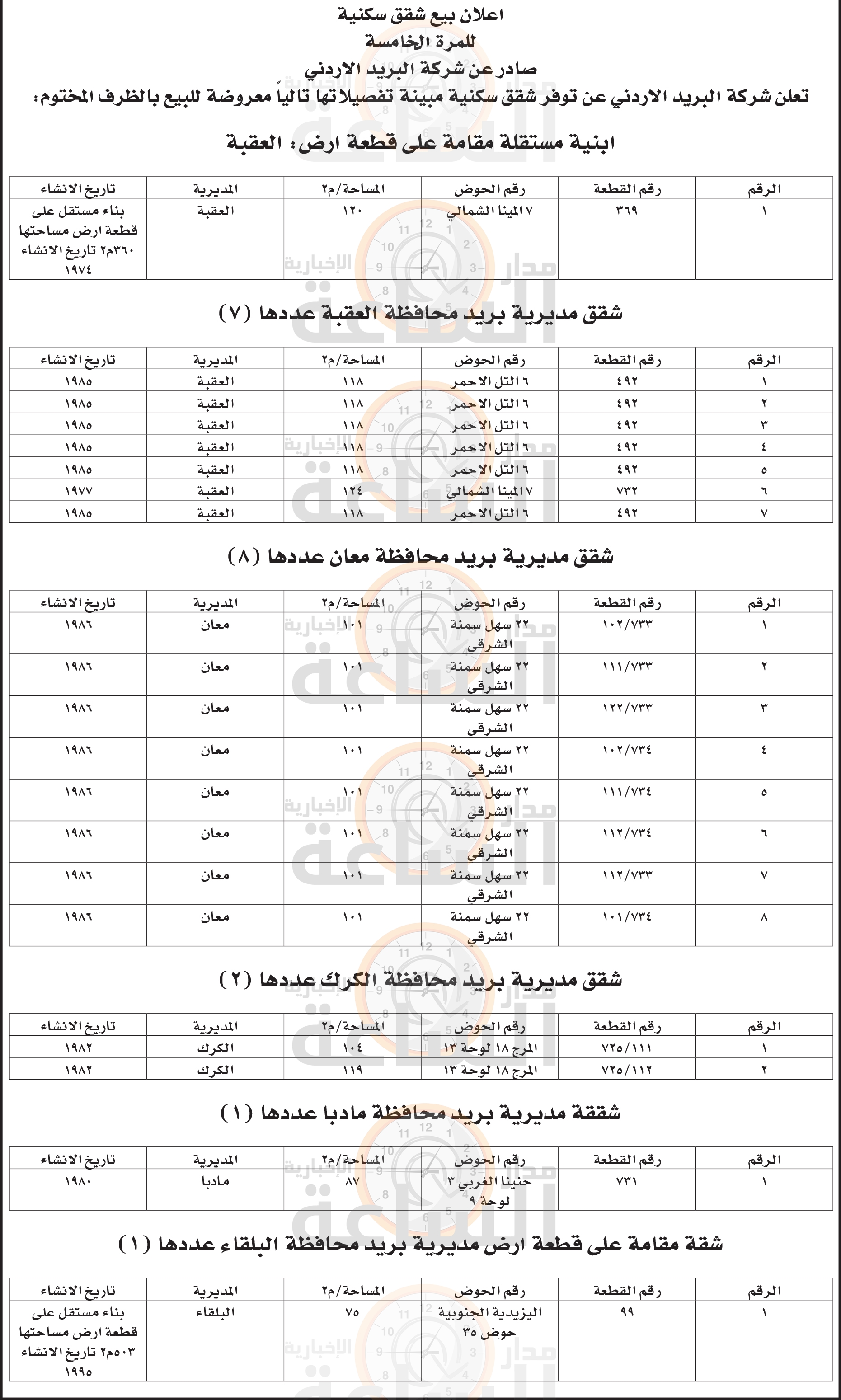 Madar Al-Saa Images 0.3003468986442752