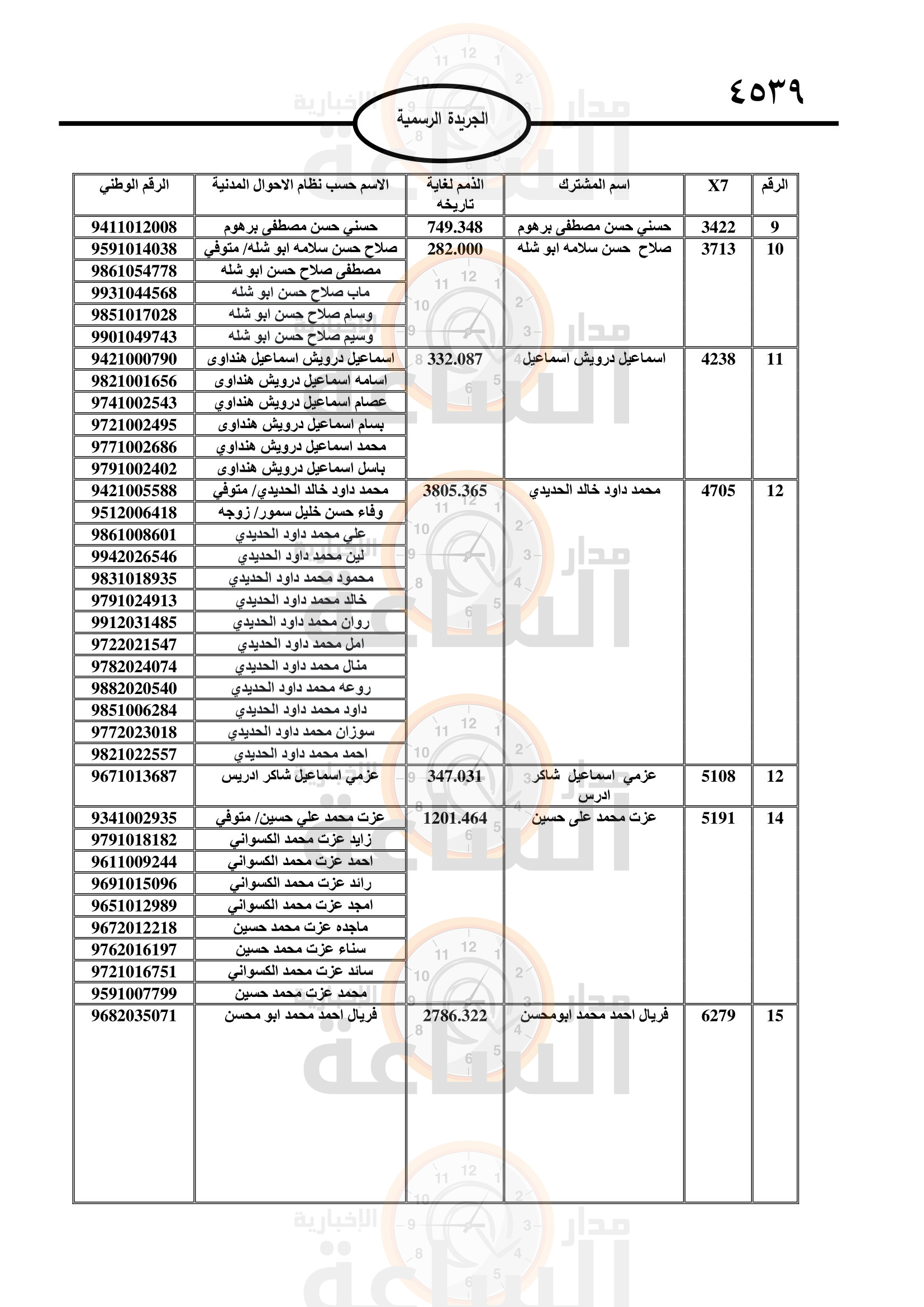 Madar Al-Saa Images 0.3108240354550553