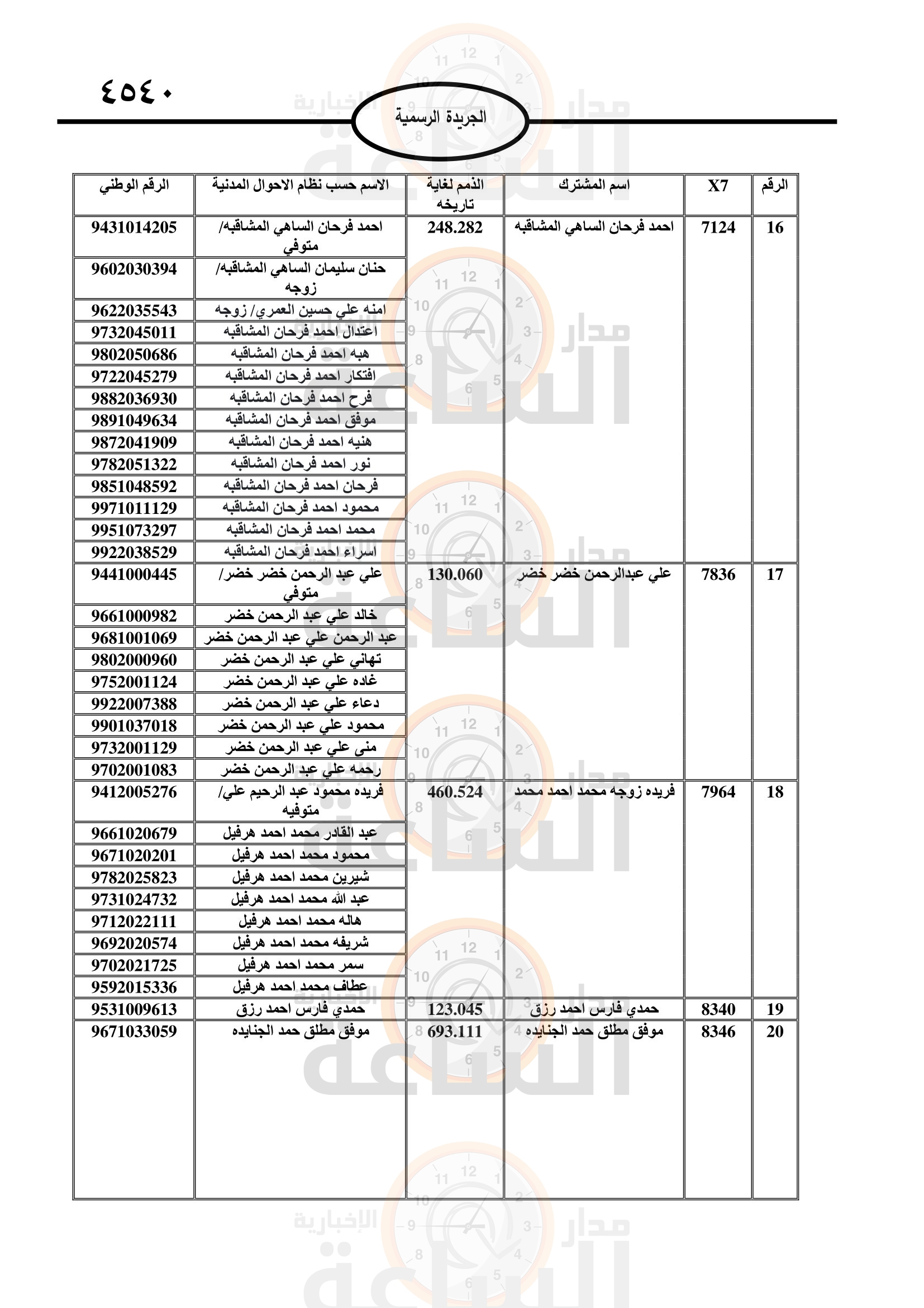 Madar Al-Saa Images 0.1499032390836198