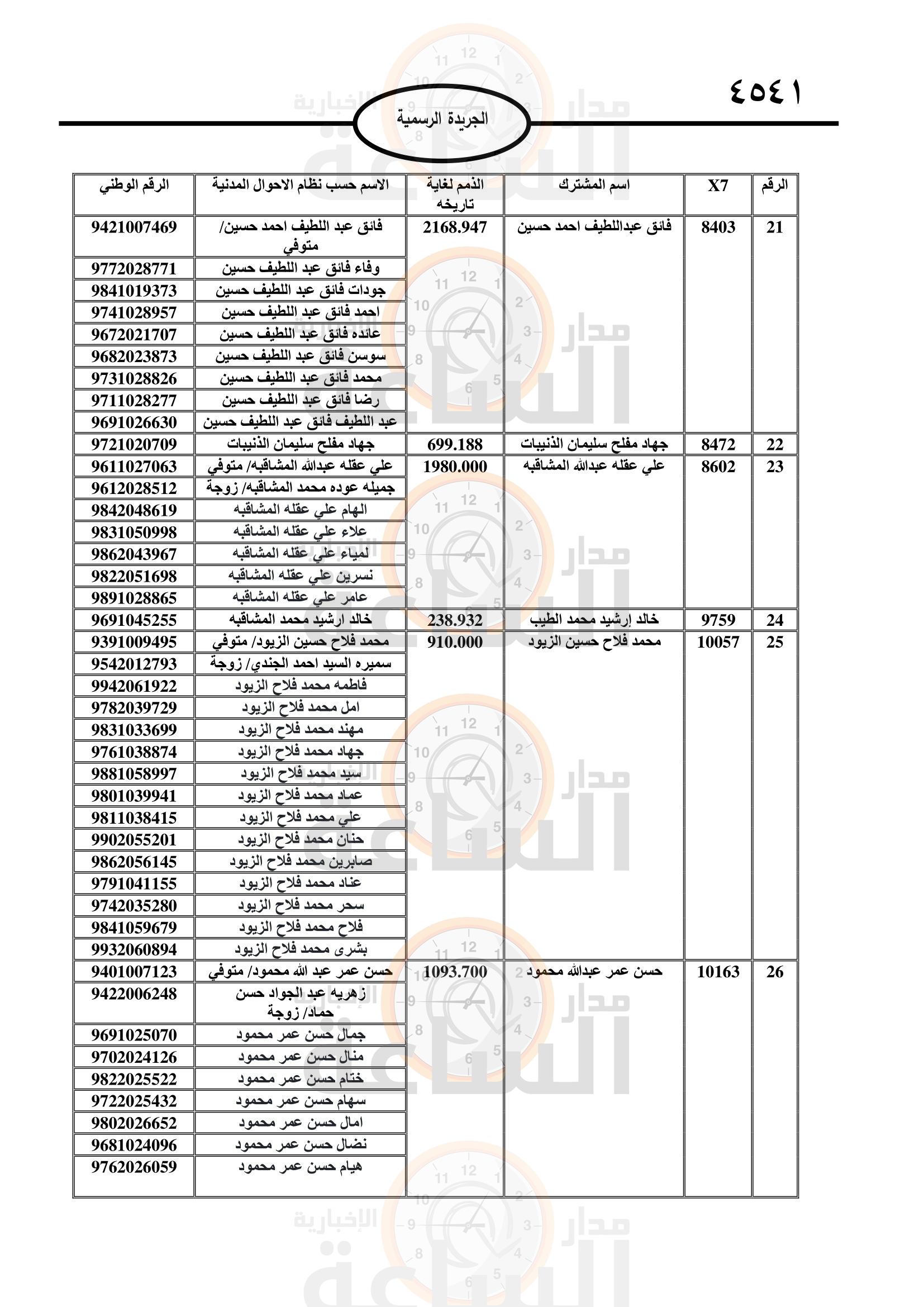 Madar Al-Saa Images 0.8093851420830993