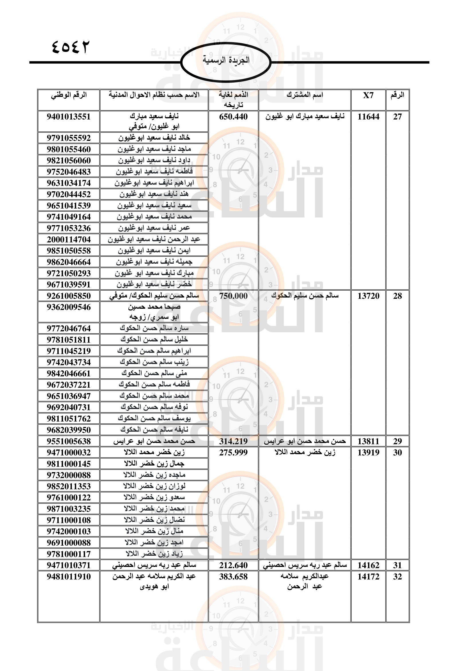Madar Al-Saa Images 0.15596341259593405