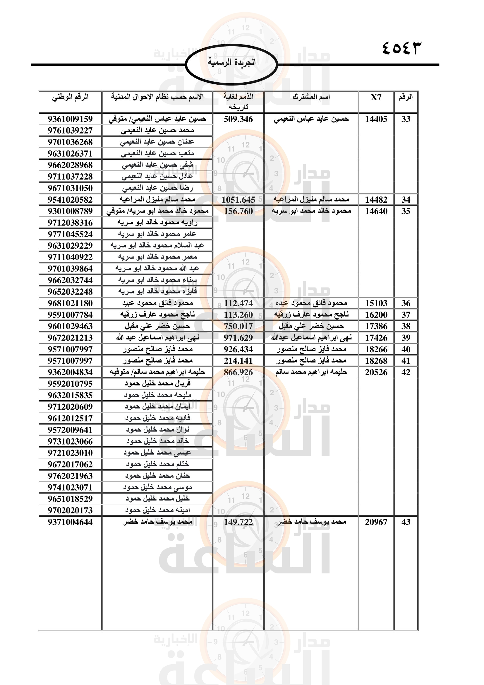 Madar Al-Saa Images 0.6636377565875236