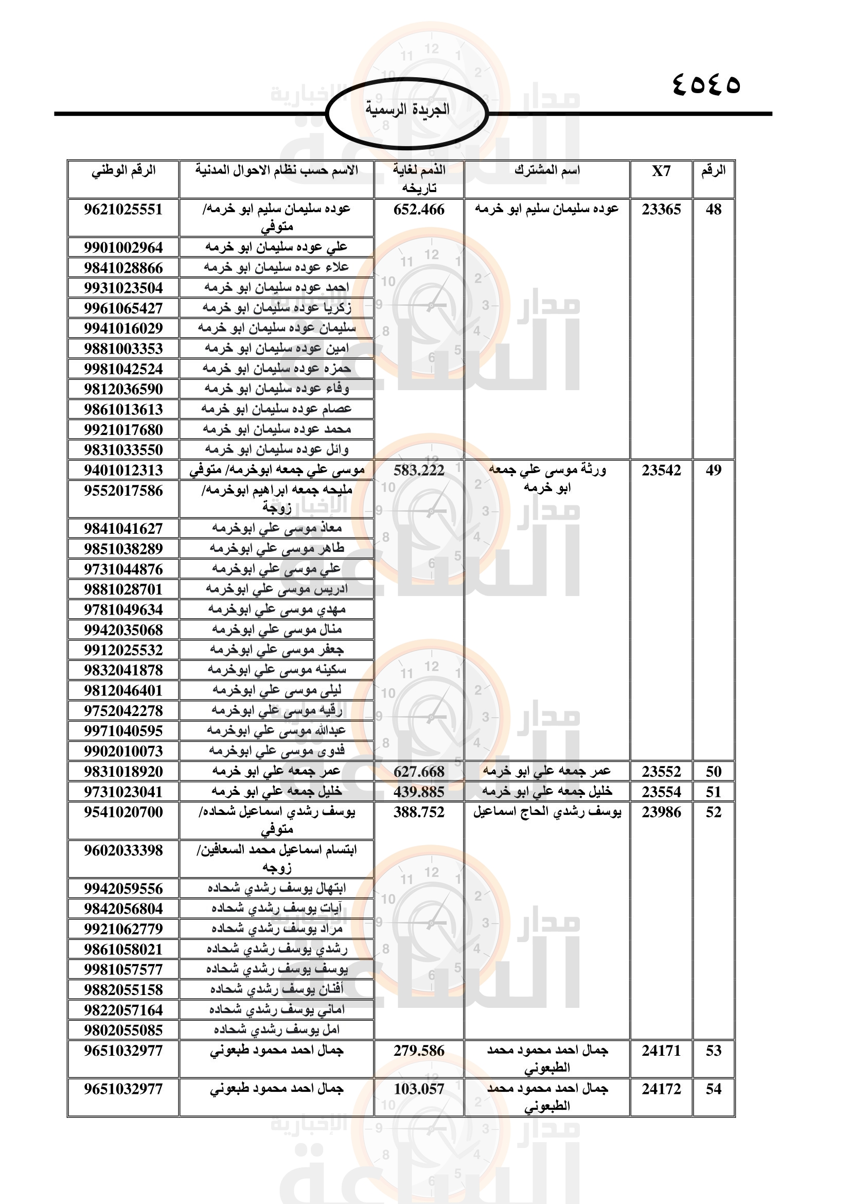 Madar Al-Saa Images 0.9126128581088775