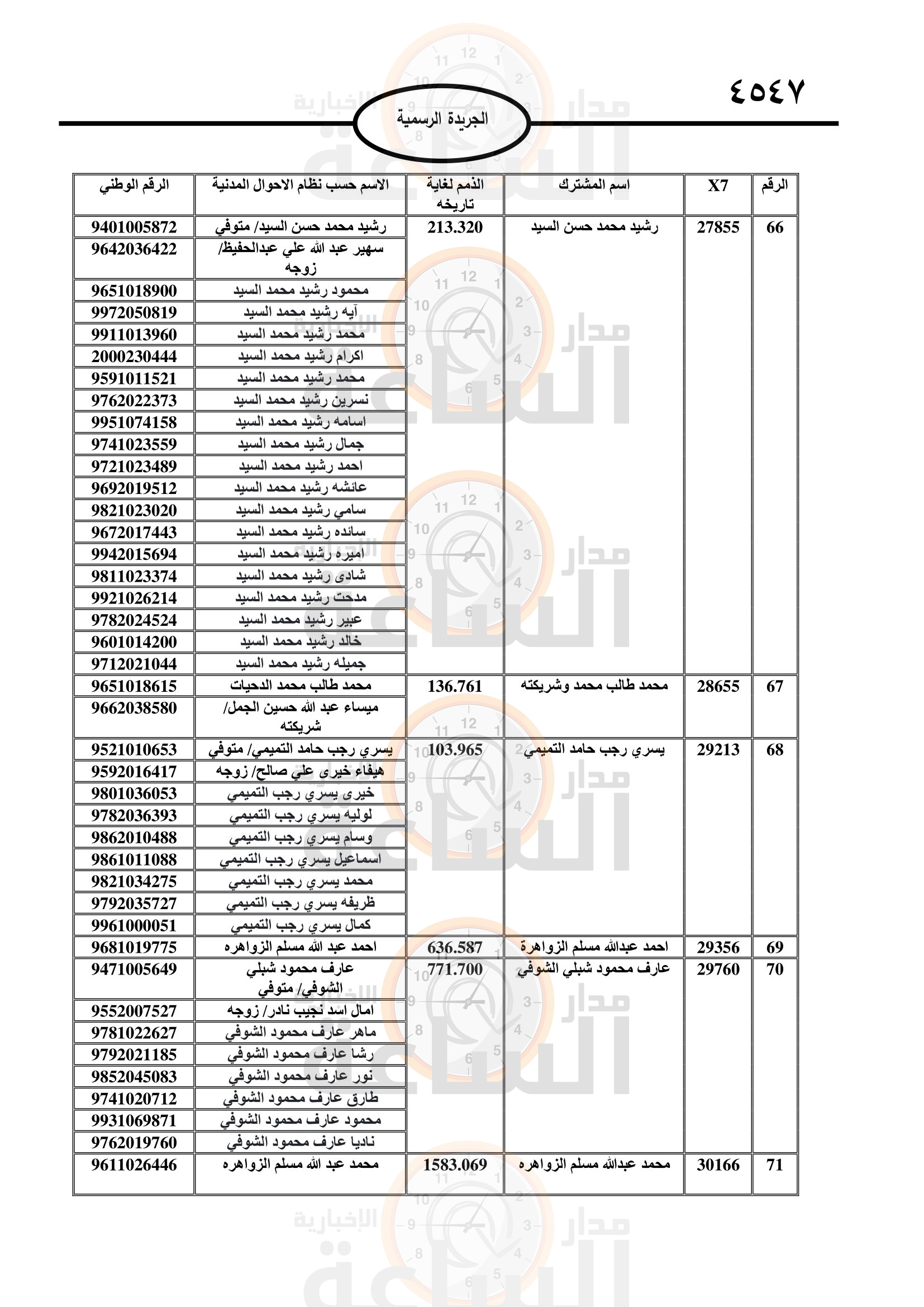 Madar Al-Saa Images 0.4425146423880809