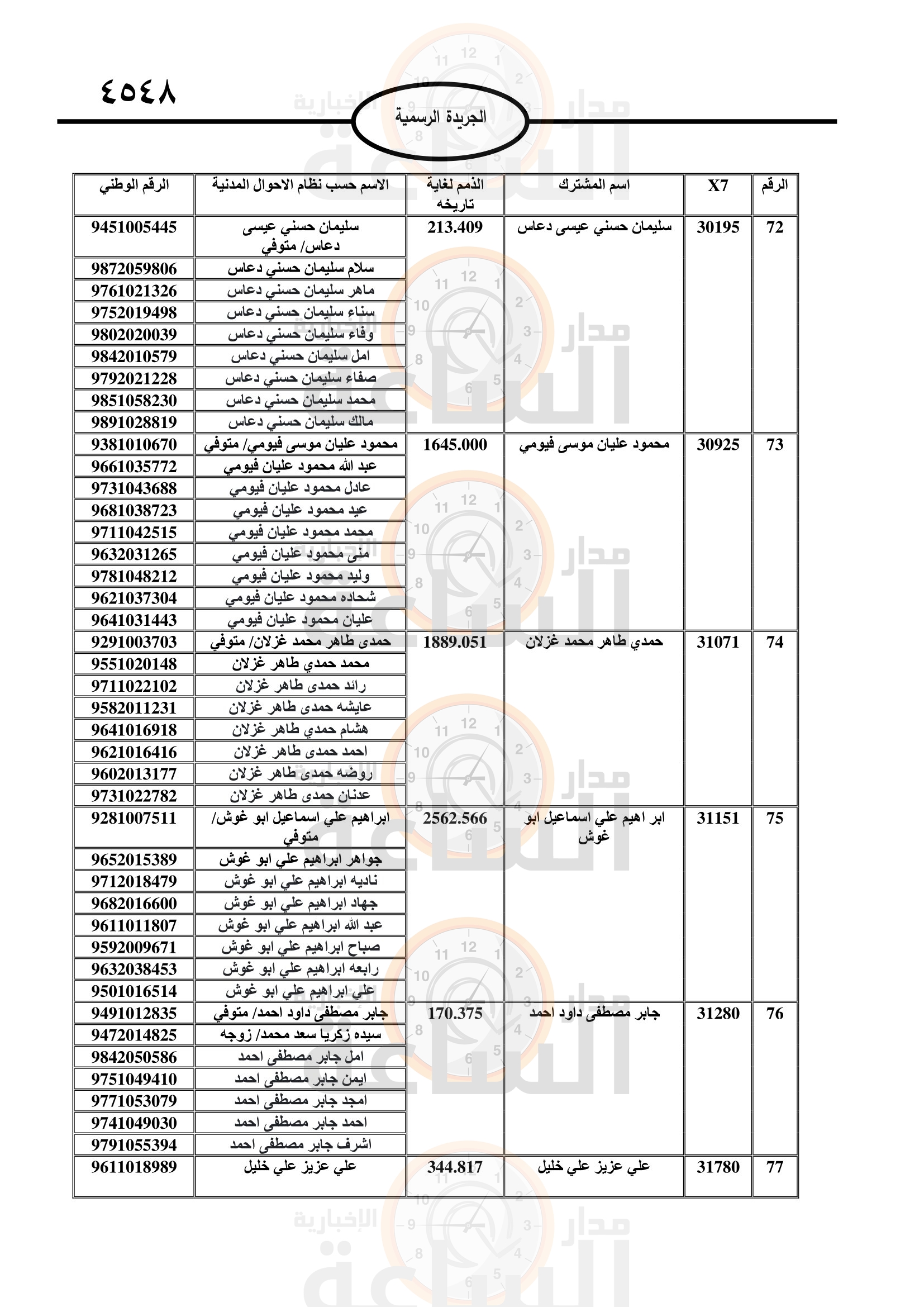 Madar Al-Saa Images 0.5465863943210097