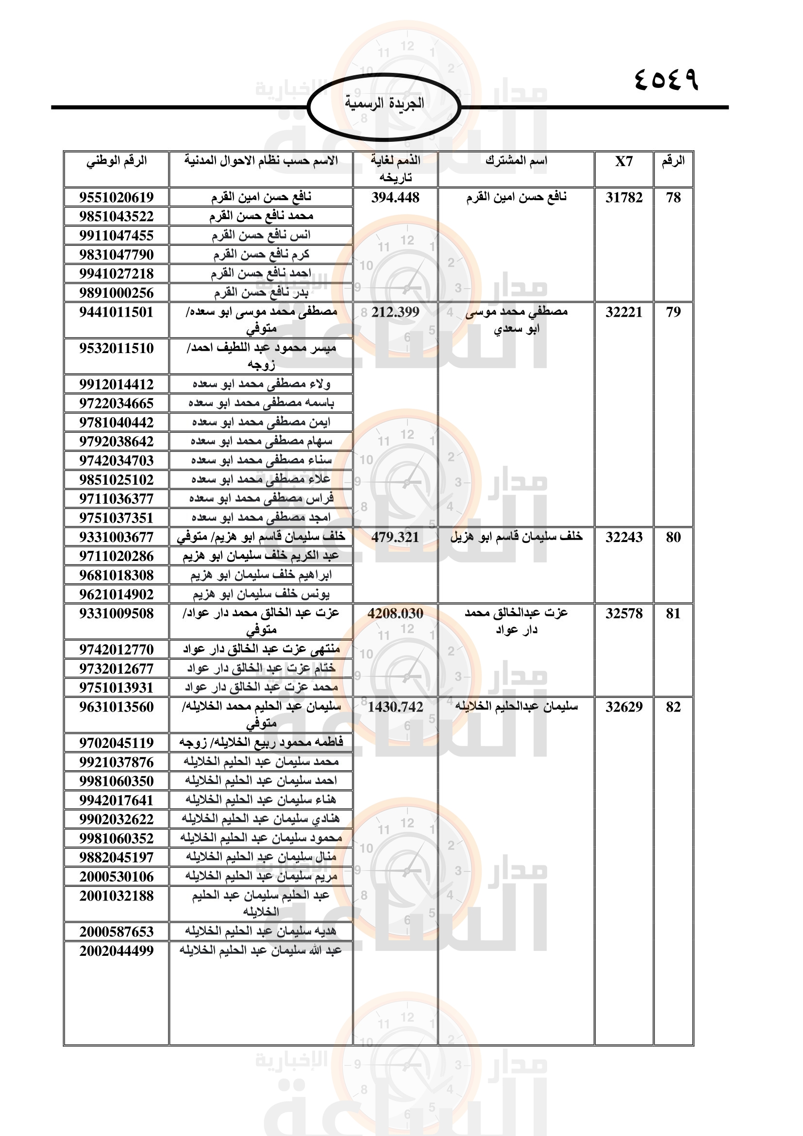 Madar Al-Saa Images 0.9794342303696458