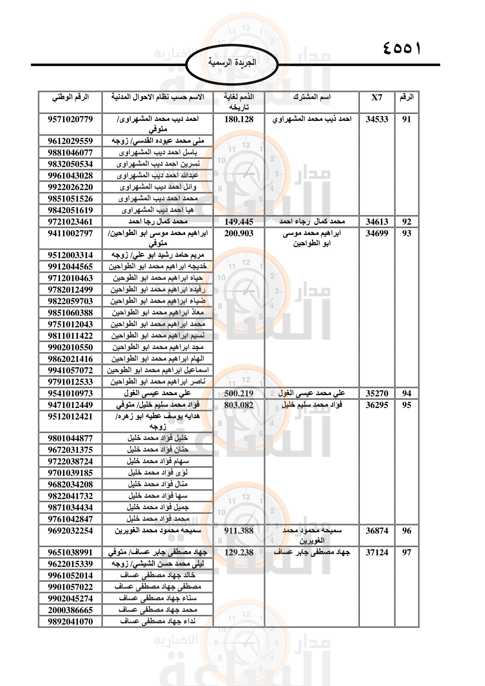 Madar Al-Saa Images 0.7702763283118379