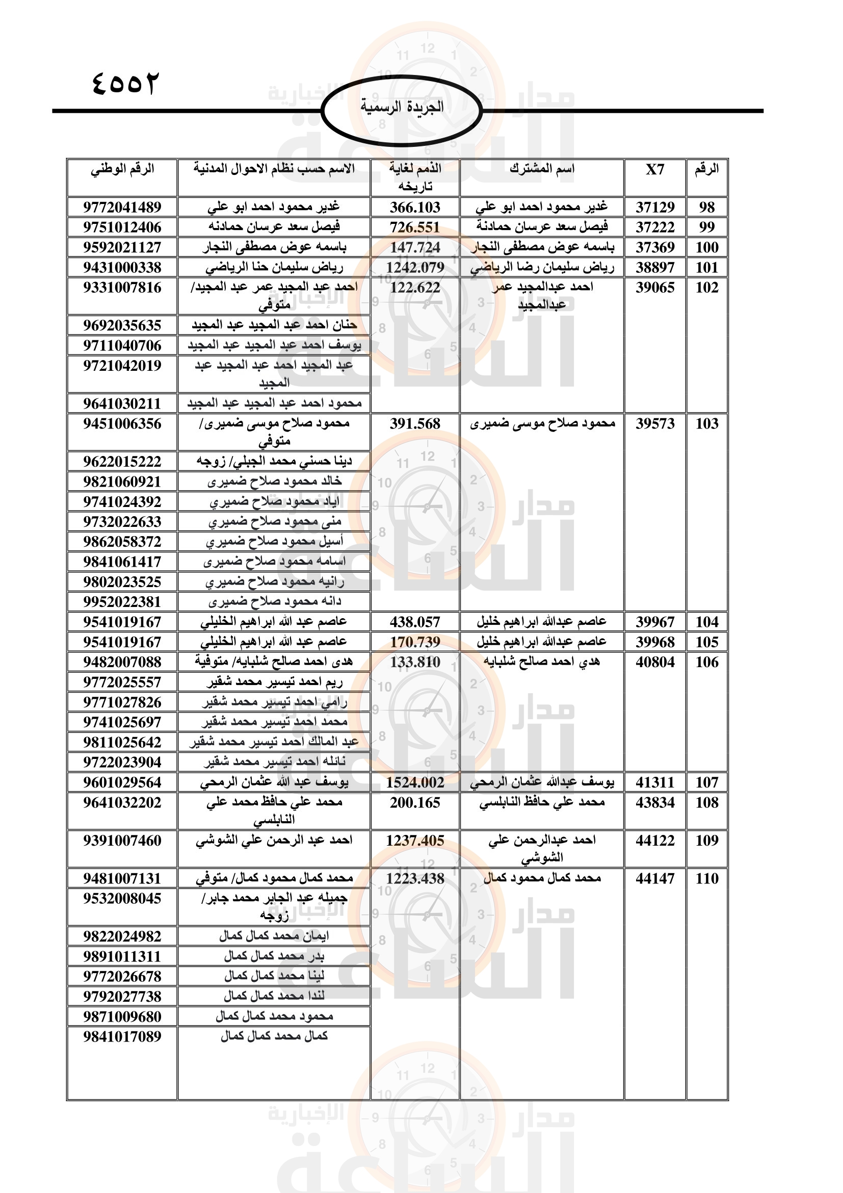 Madar Al-Saa Images 0.8840371370180455