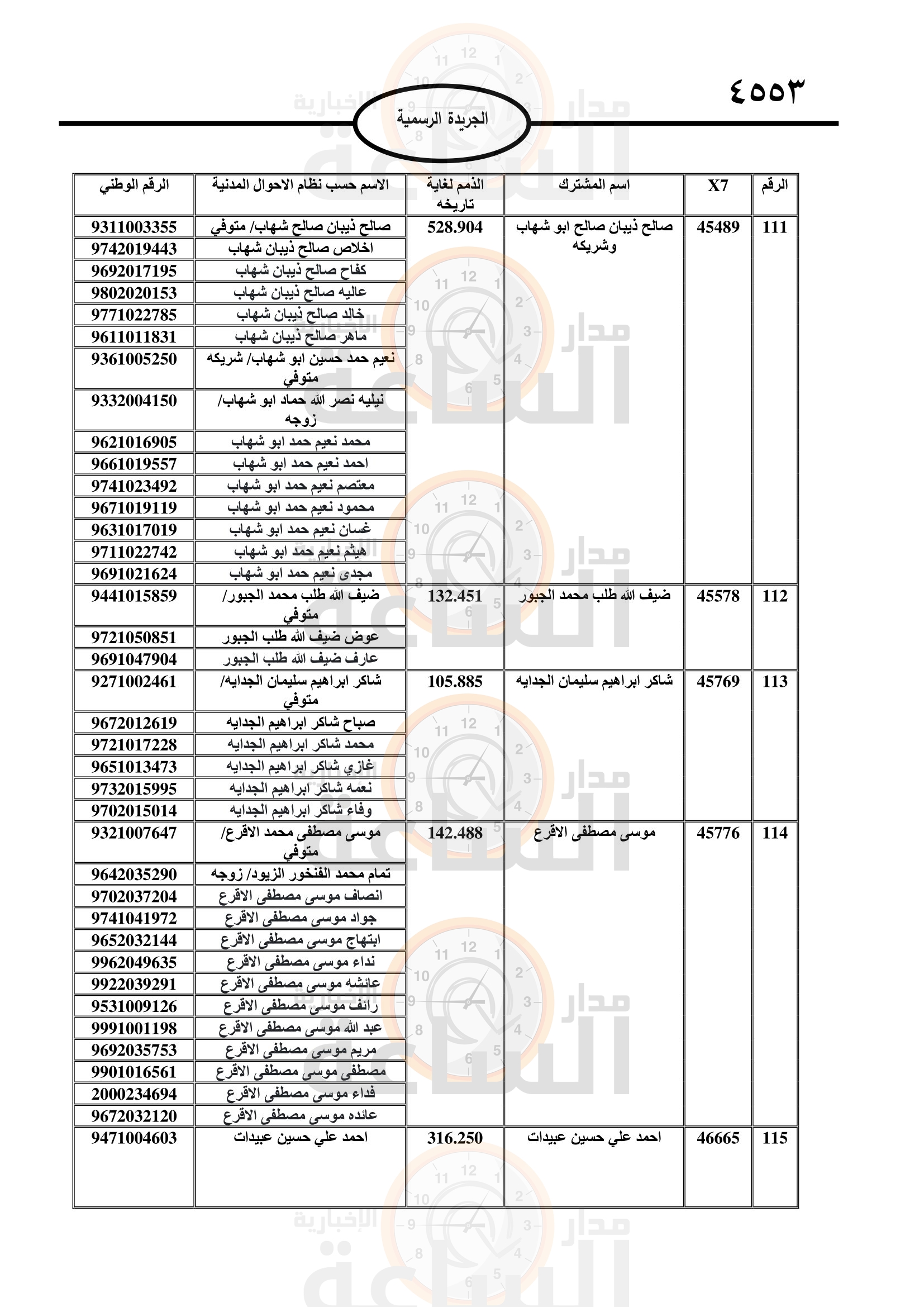 Madar Al-Saa Images 0.4163925830047235