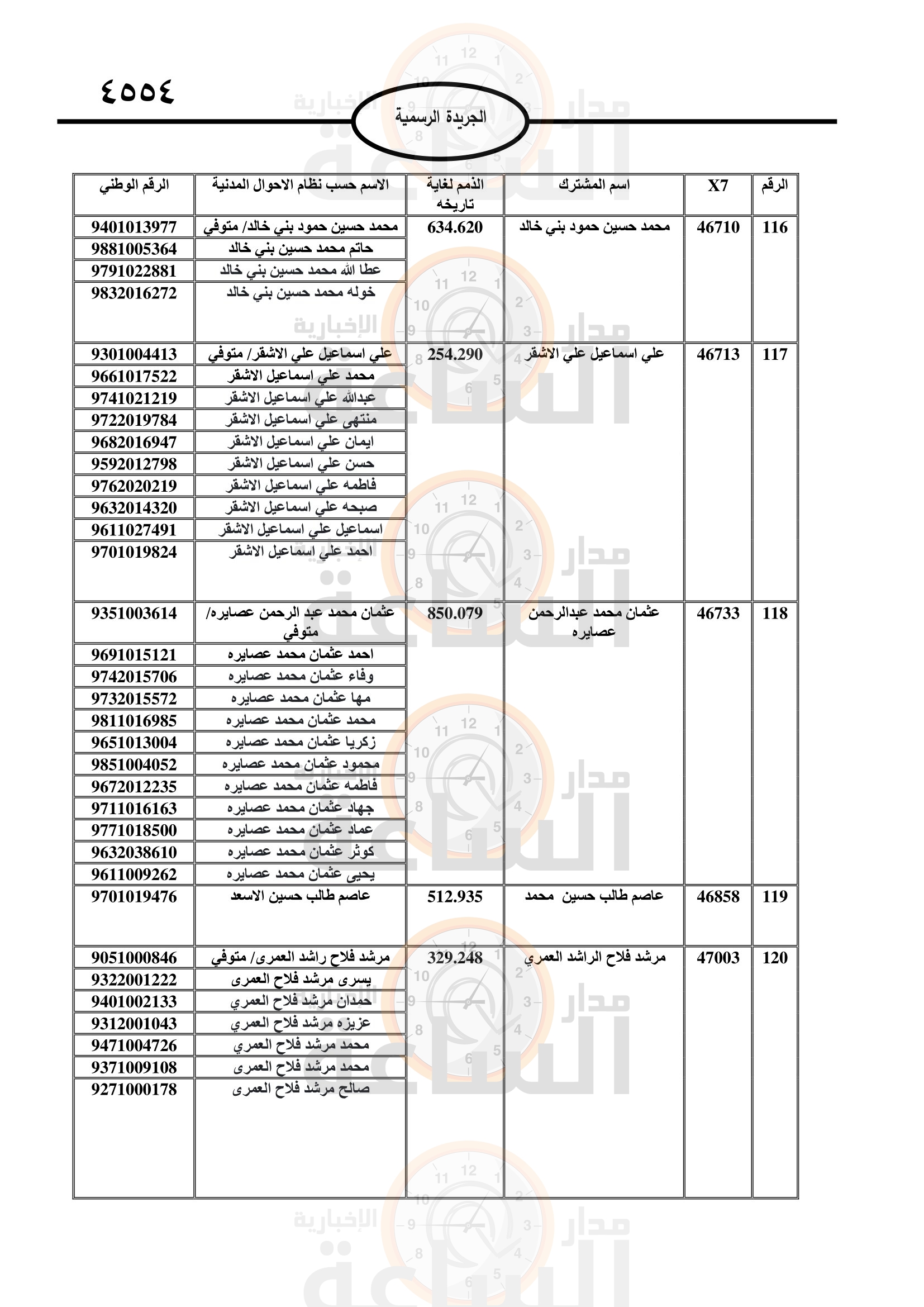 Madar Al-Saa Images 0.5303206806662581
