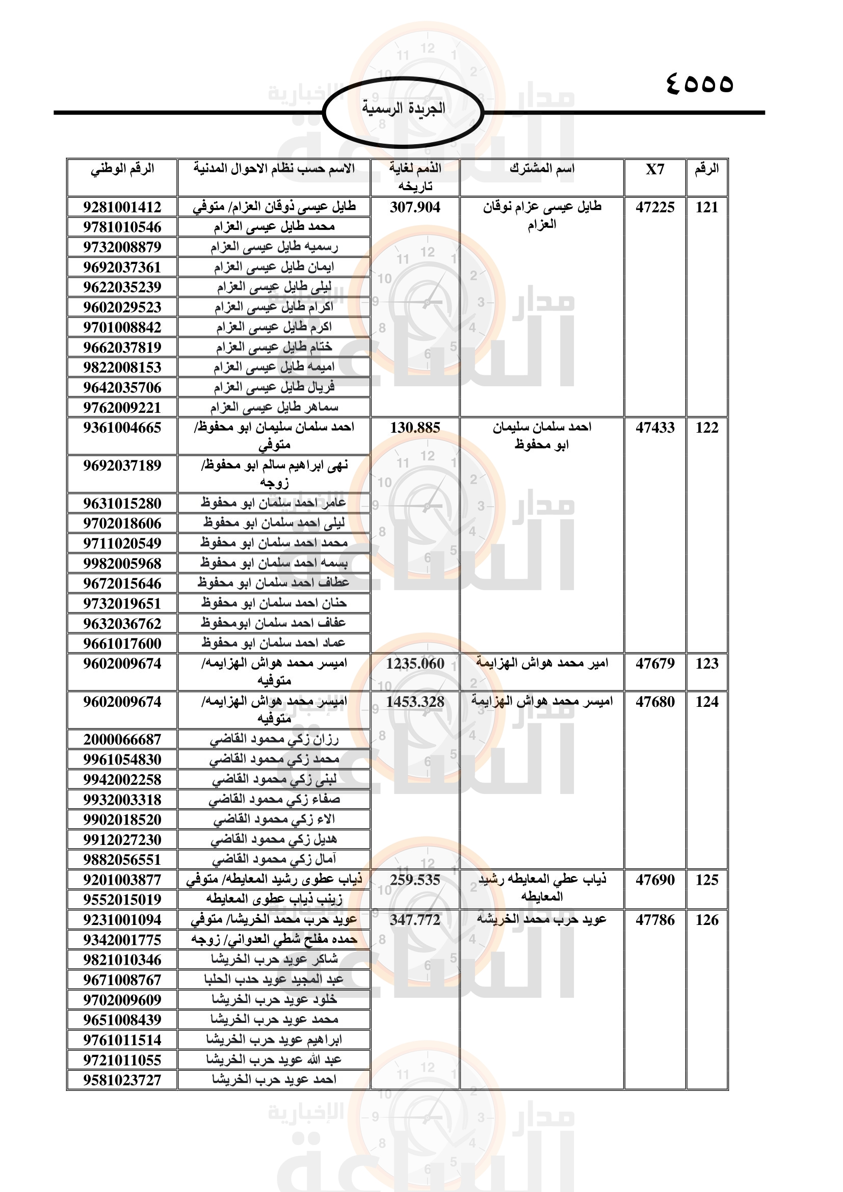 Madar Al-Saa Images 0.01853900411849918