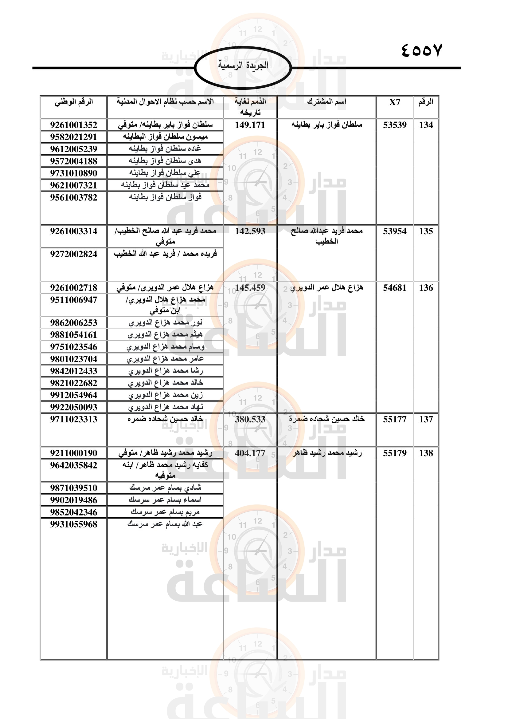 Madar Al-Saa Images 0.7251871970024386