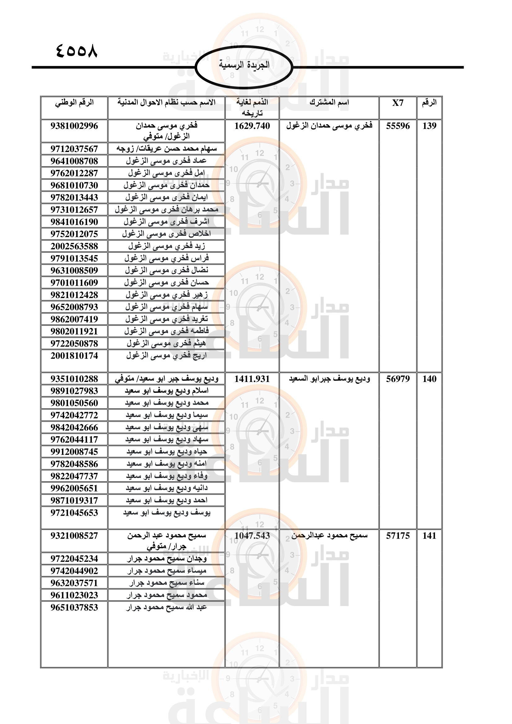 Madar Al-Saa Images 0.1750713084783414
