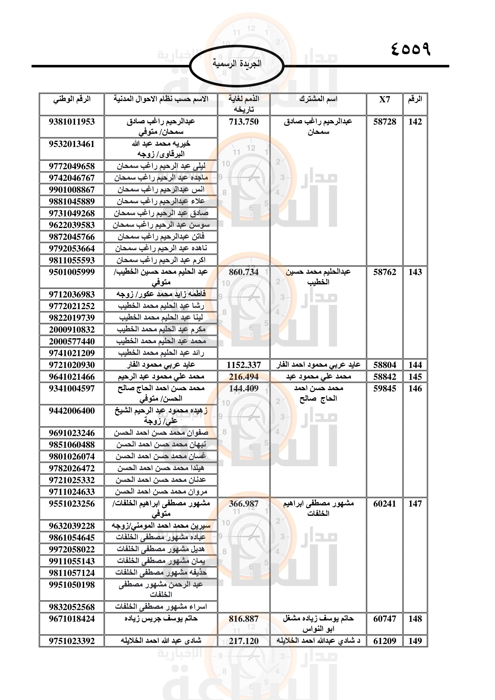 Madar Al-Saa Images 0.6202493396158817