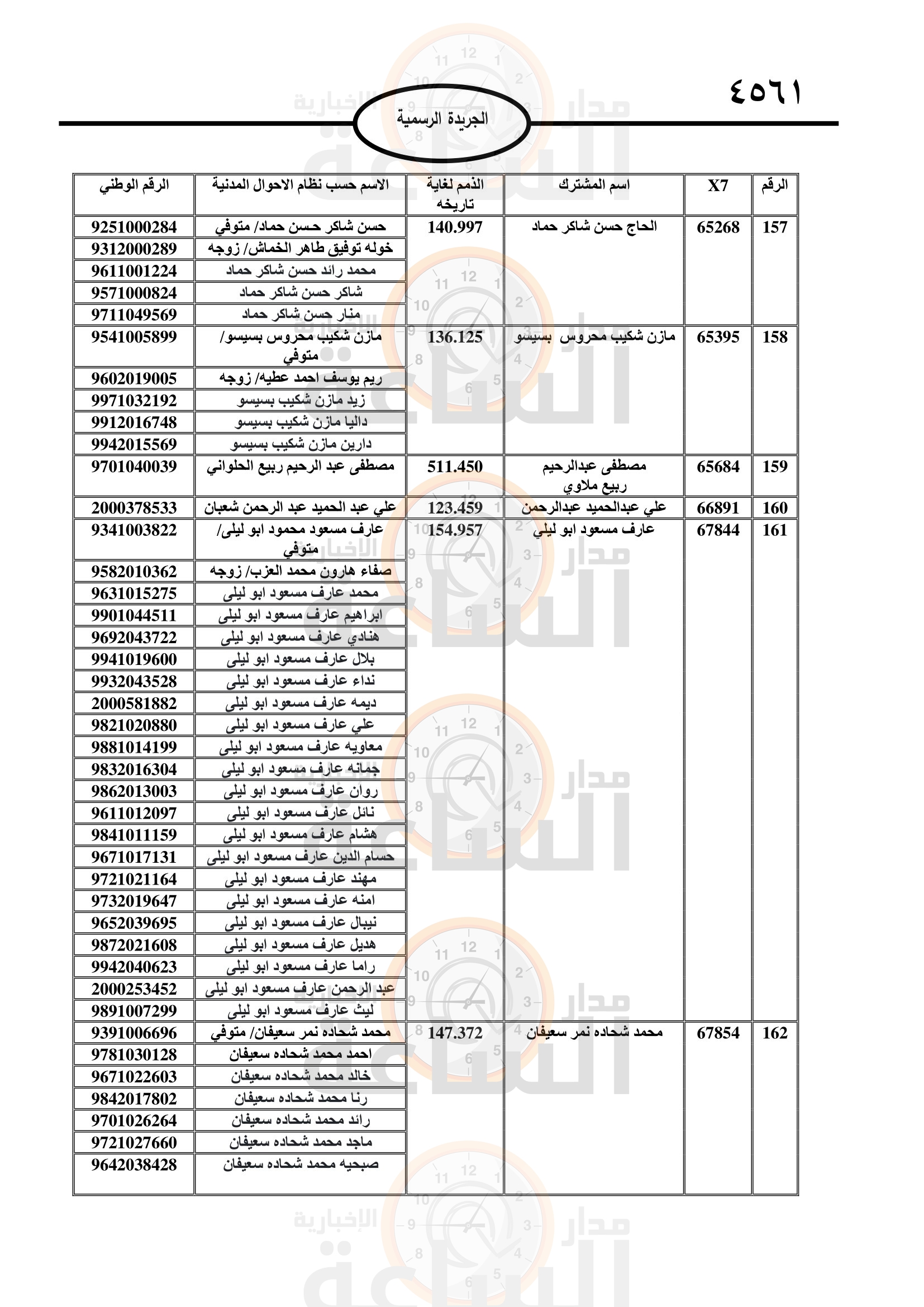 Madar Al-Saa Images 0.1696266922537637