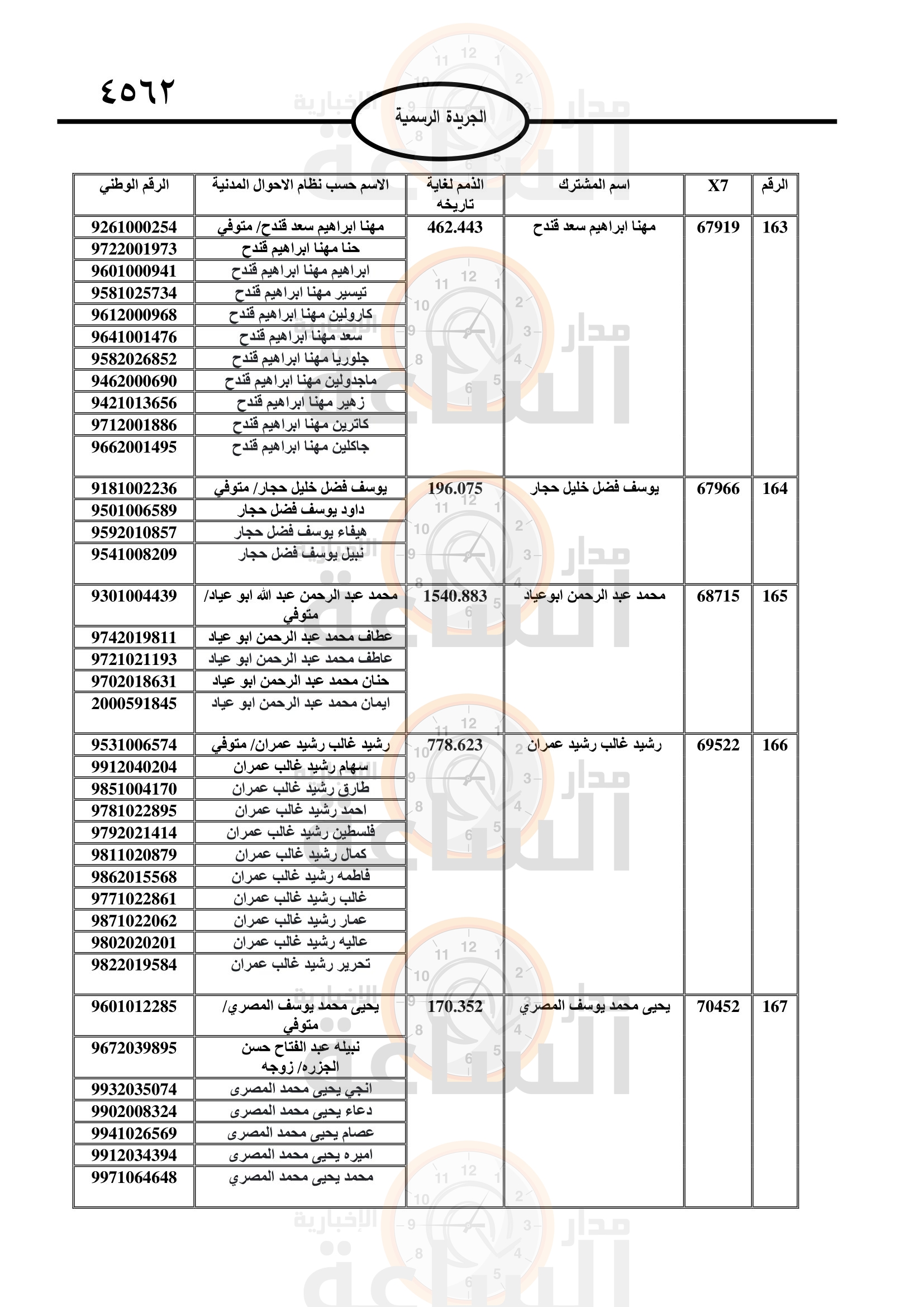 Madar Al-Saa Images 0.3055675376515139