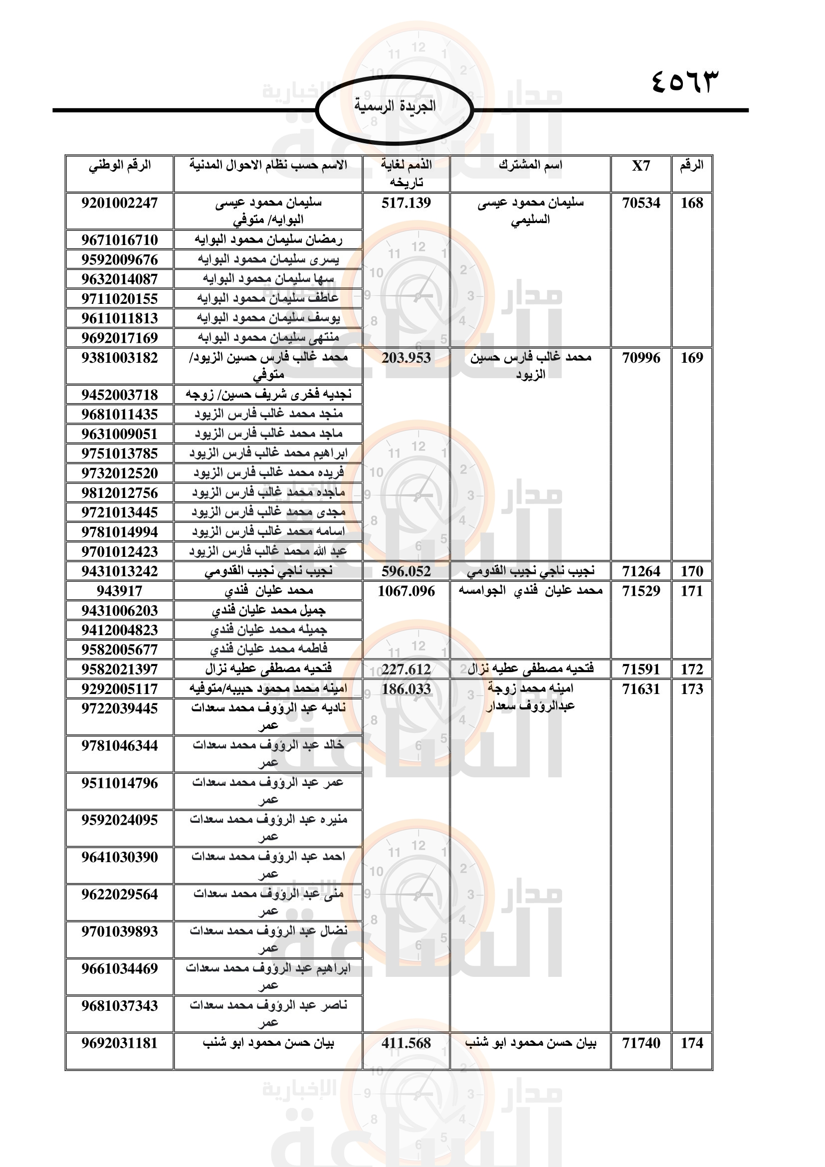 Madar Al-Saa Images 0.8986200473136204