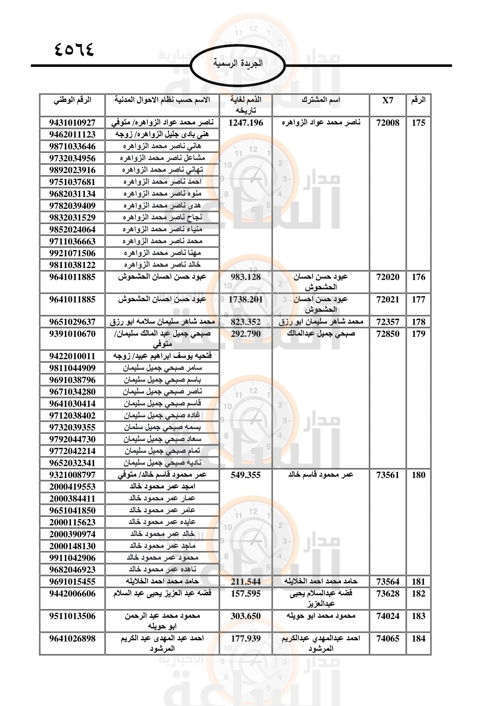 Madar Al-Saa Images 0.3866139417282286