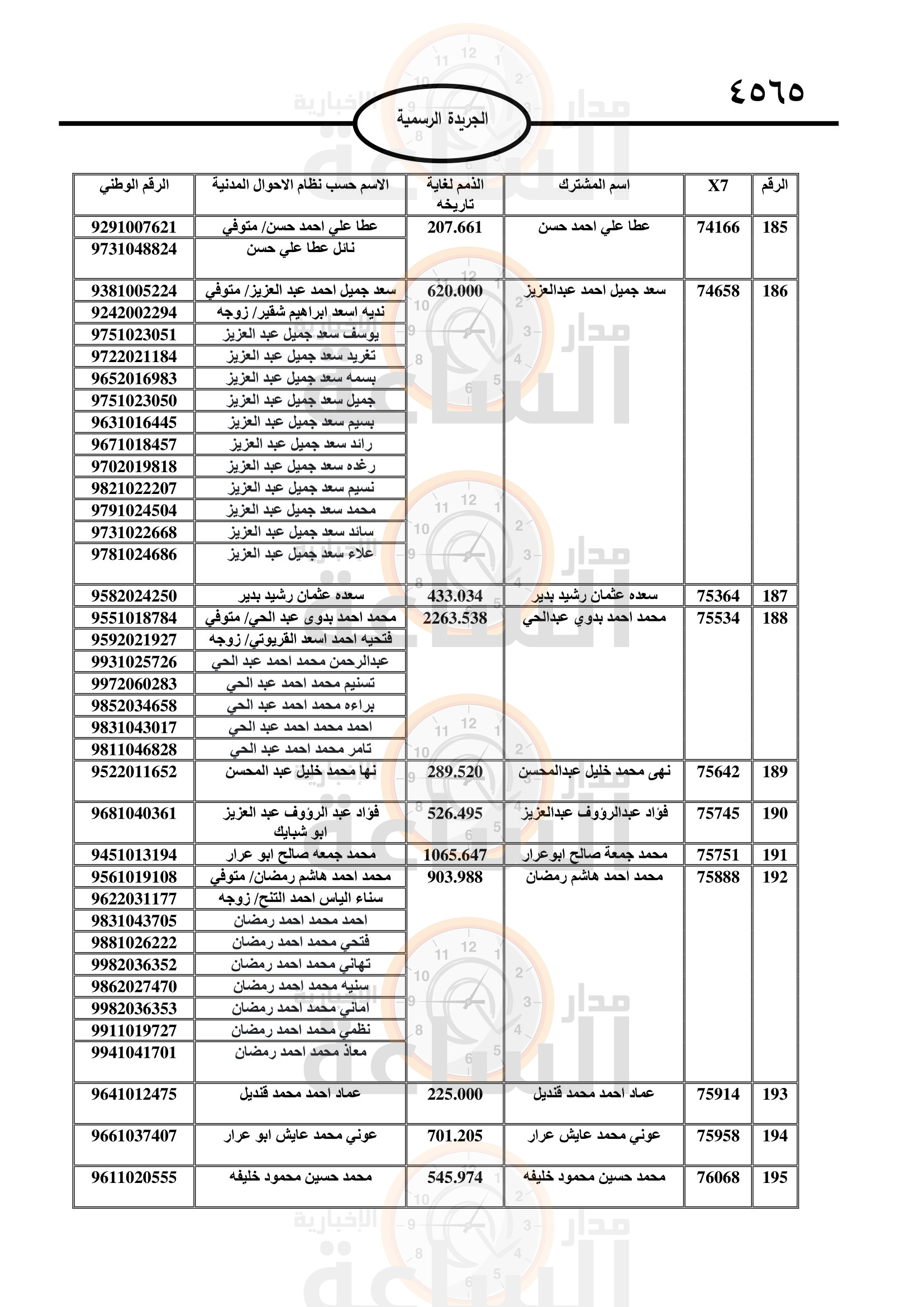 Madar Al-Saa Images 0.8253981045942811