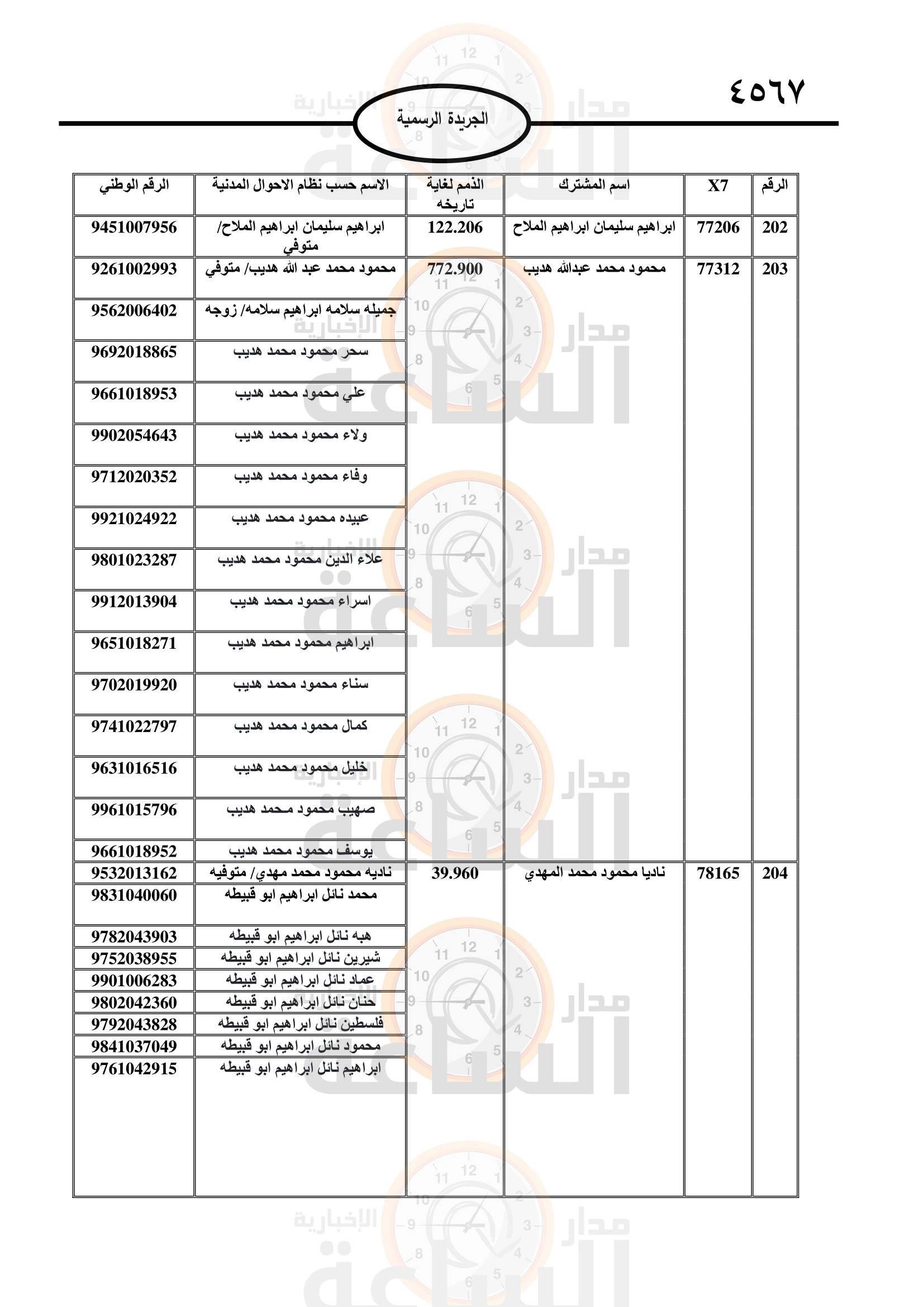 Madar Al-Saa Images 0.16323777205467005