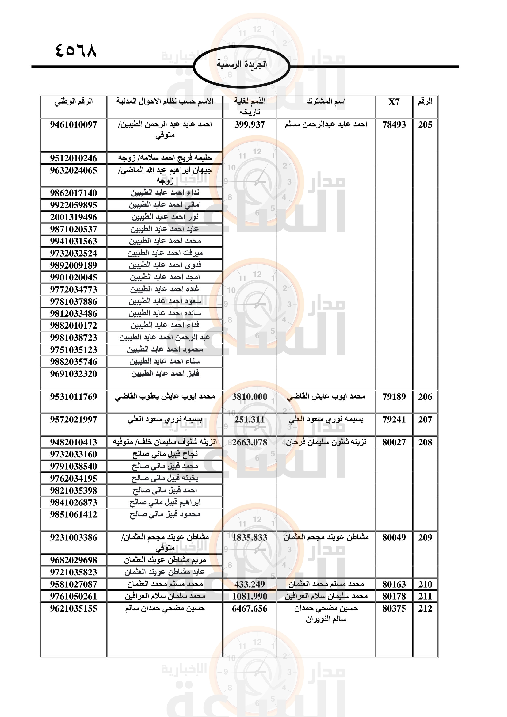 Madar Al-Saa Images 0.7915715243247282