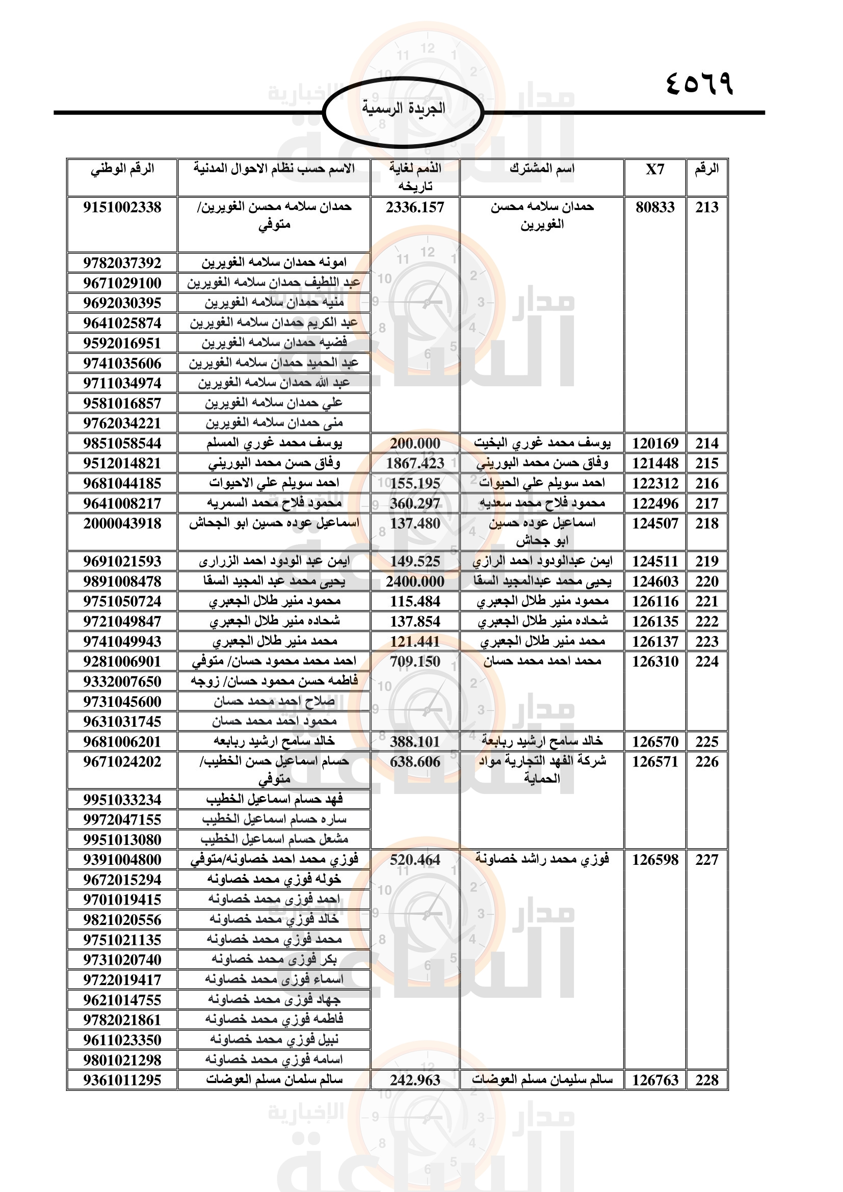 Madar Al-Saa Images 0.4387074190971856