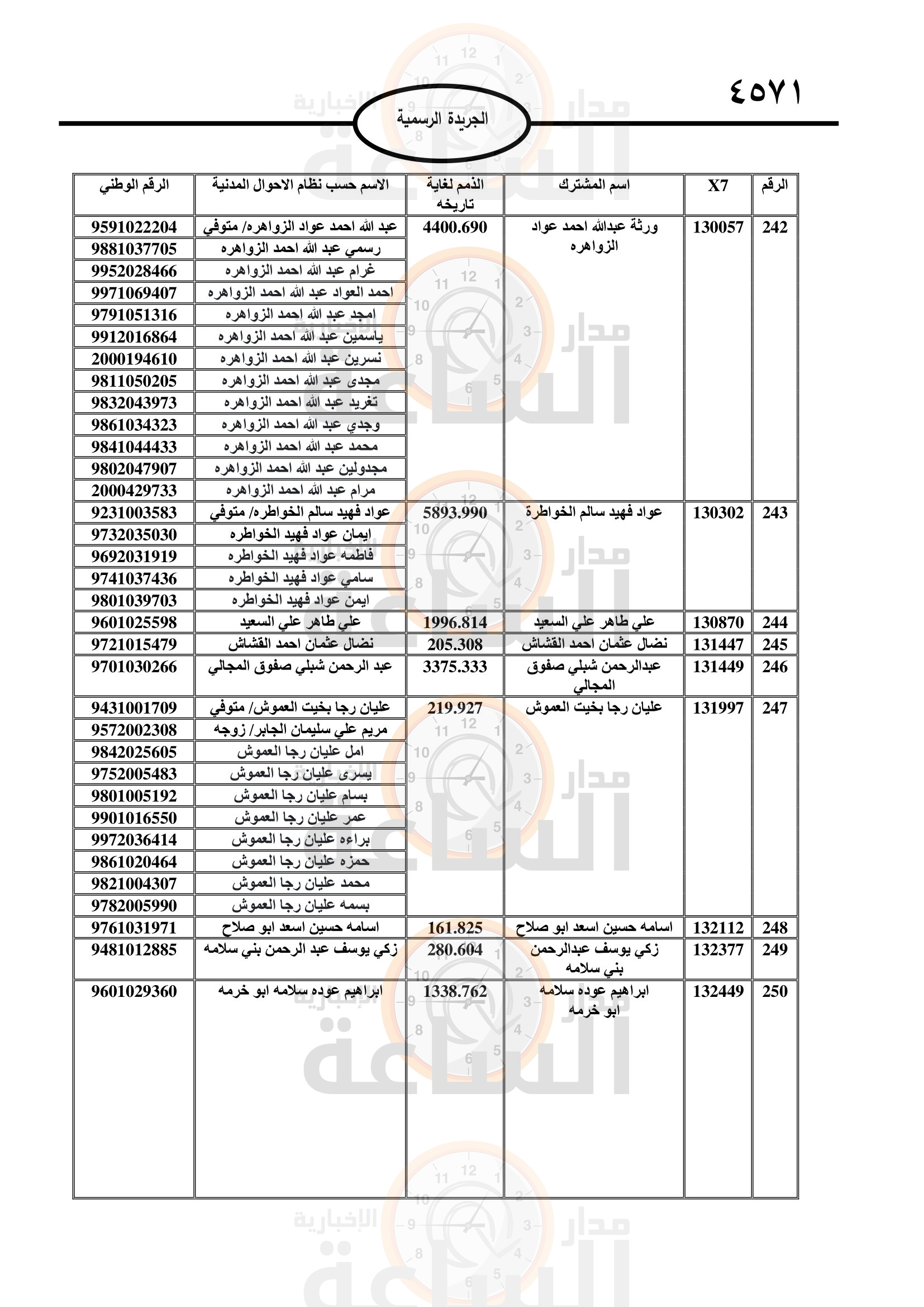 Madar Al-Saa Images 0.05597512938340188