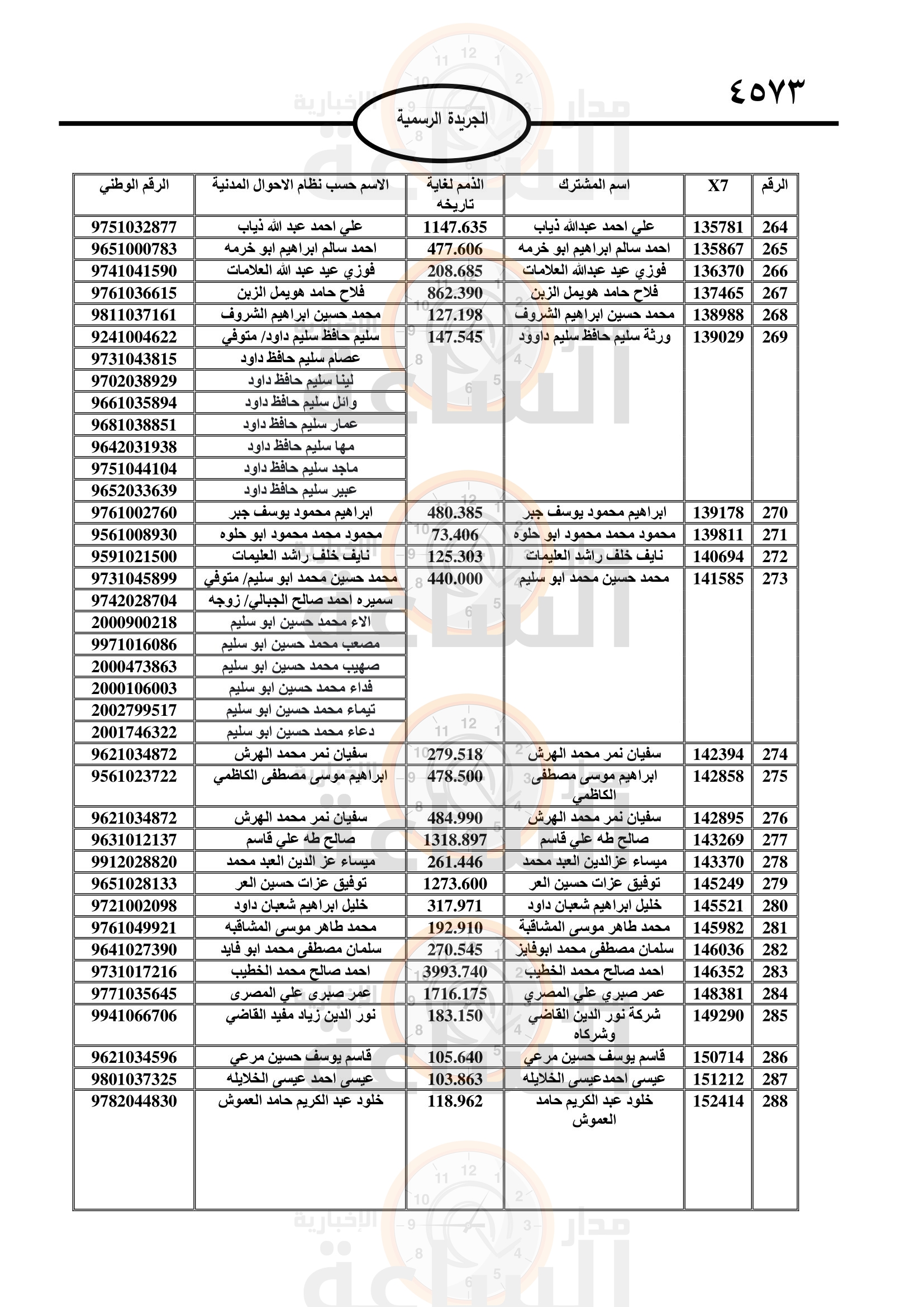 Madar Al-Saa Images 0.7479348011826252