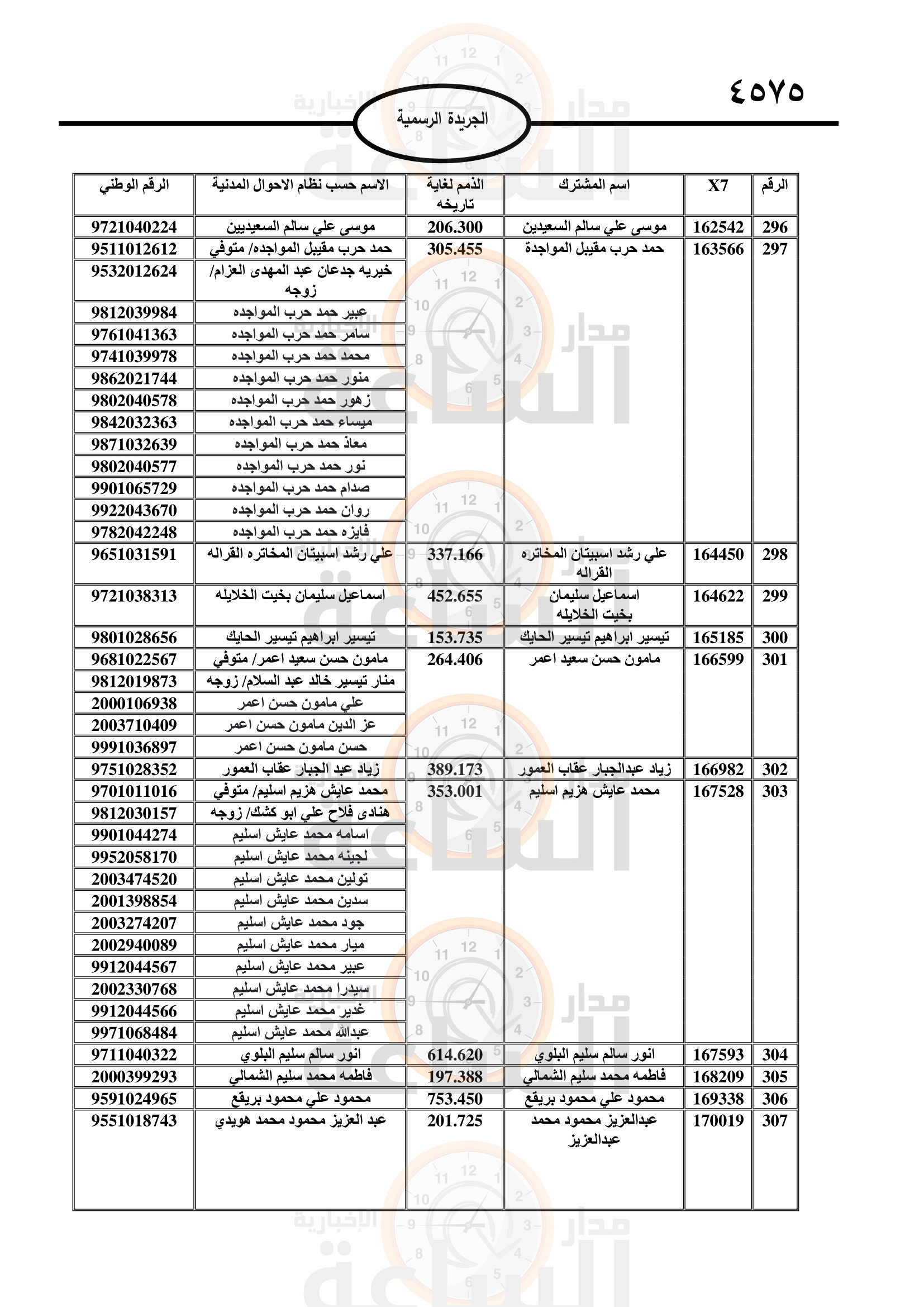 Madar Al-Saa Images 0.917897918378654