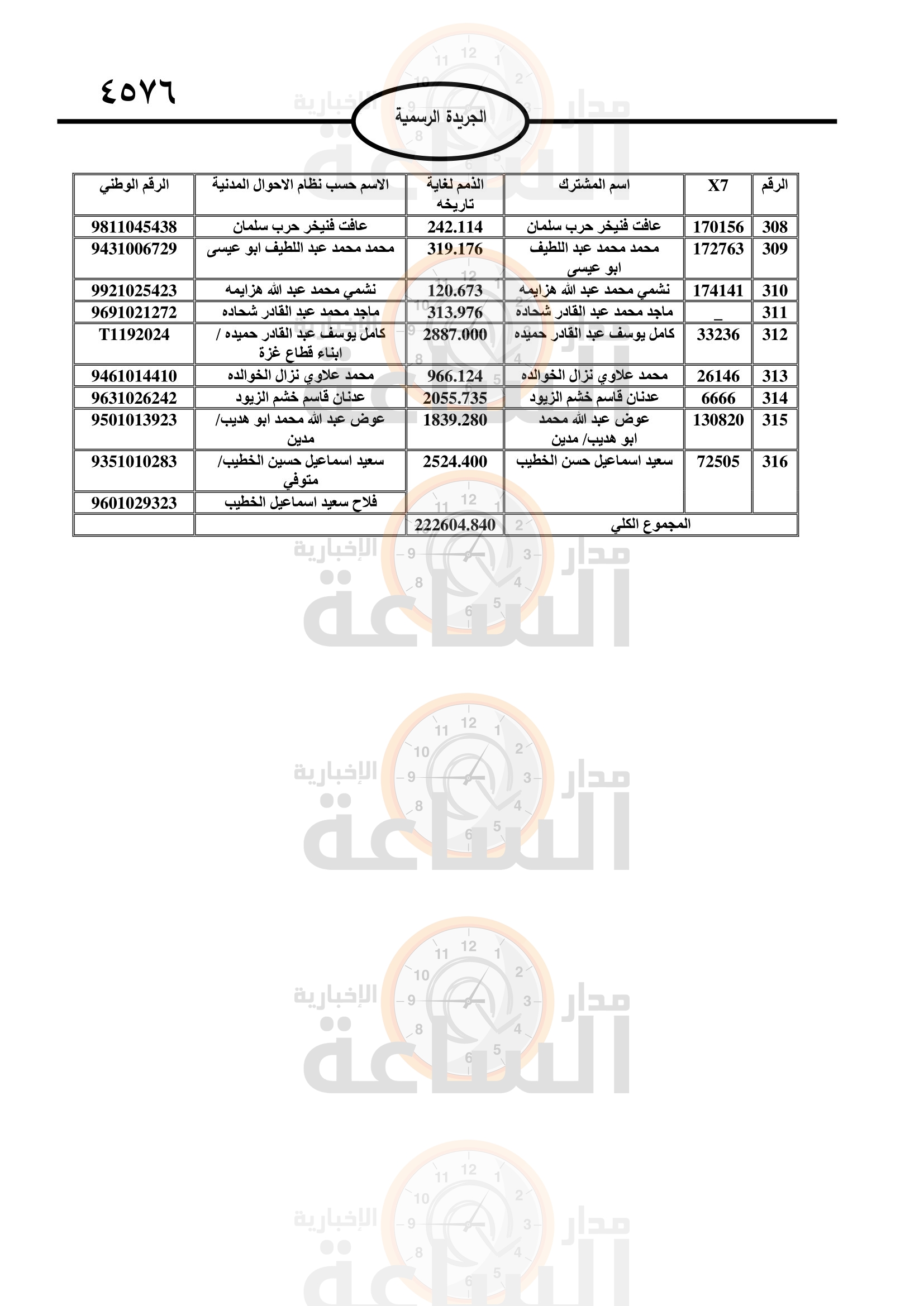 Madar Al-Saa Images 0.8493860814459882