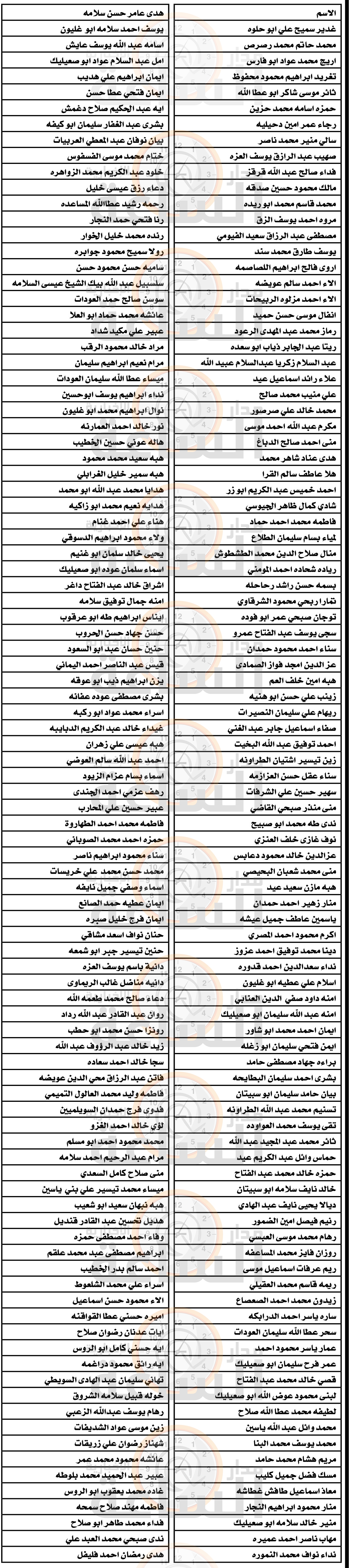 Madar Al-Saa Images 0.06506972532869915