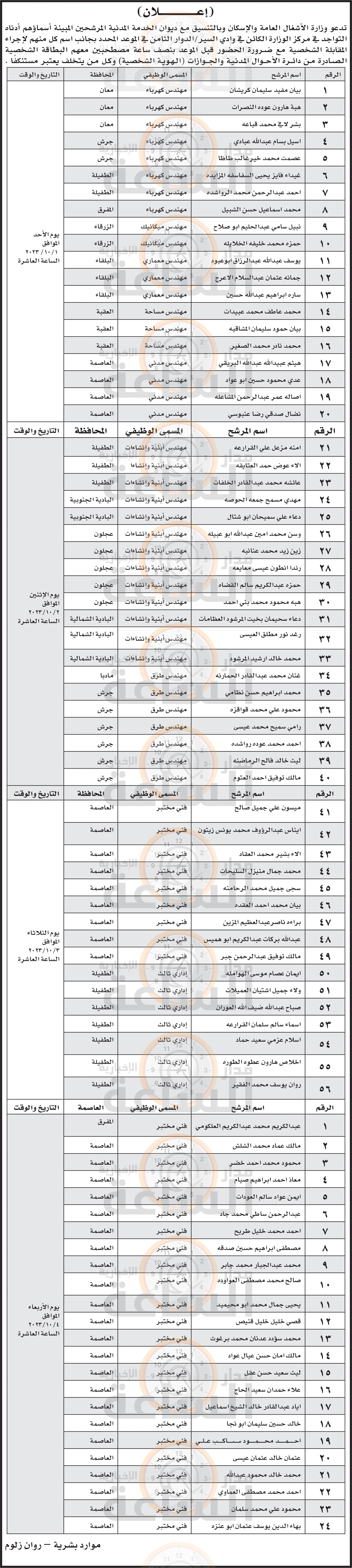 Madar Al-Saa Images 0.9687014529795992