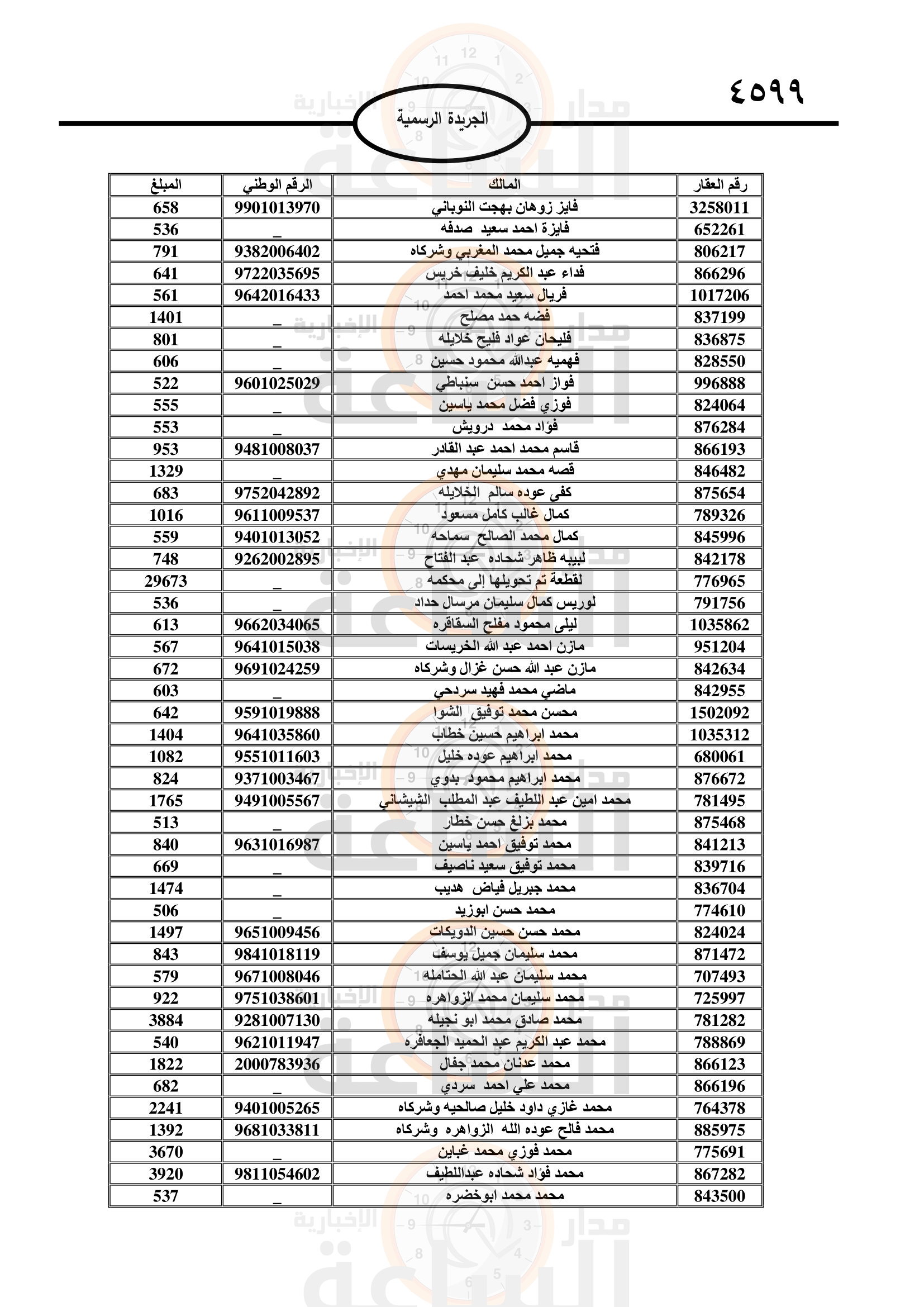 Madar Al-Saa Images 0.7242118443763005