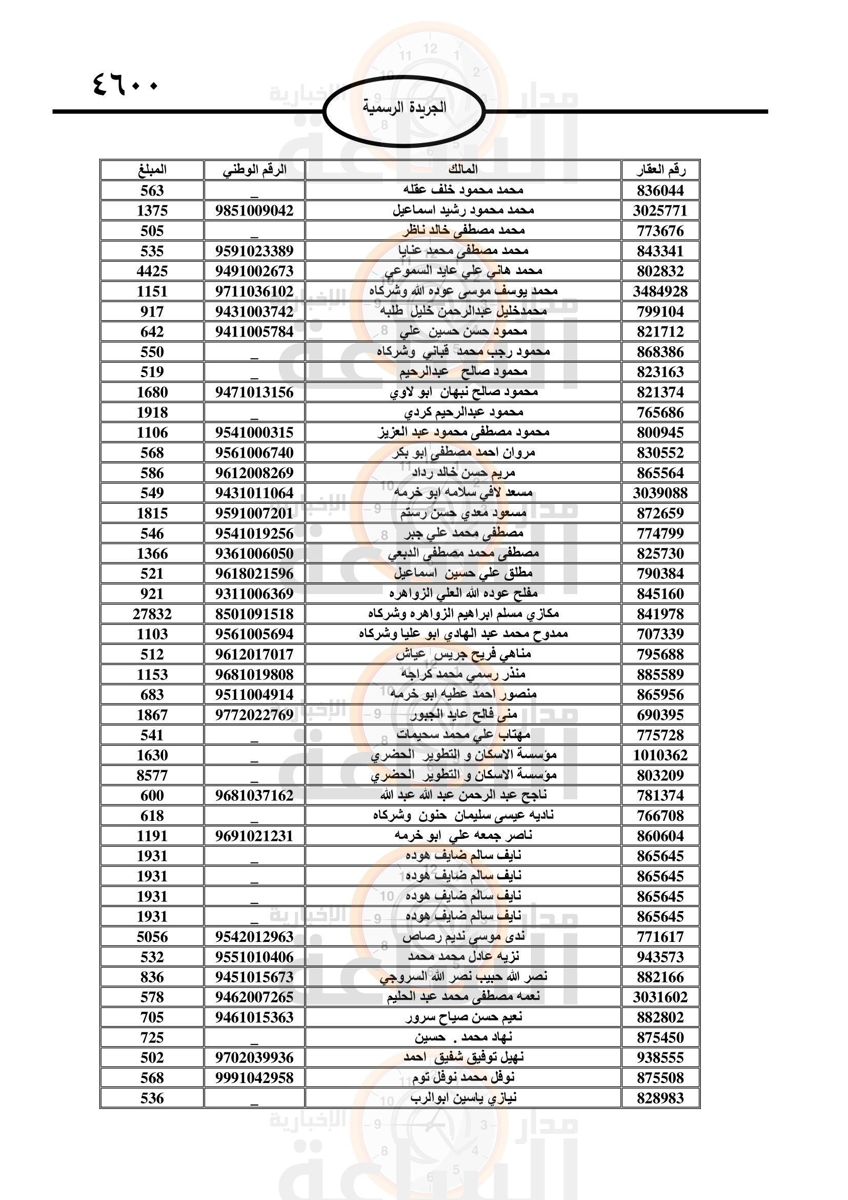 Madar Al-Saa Images 0.6629081176306428