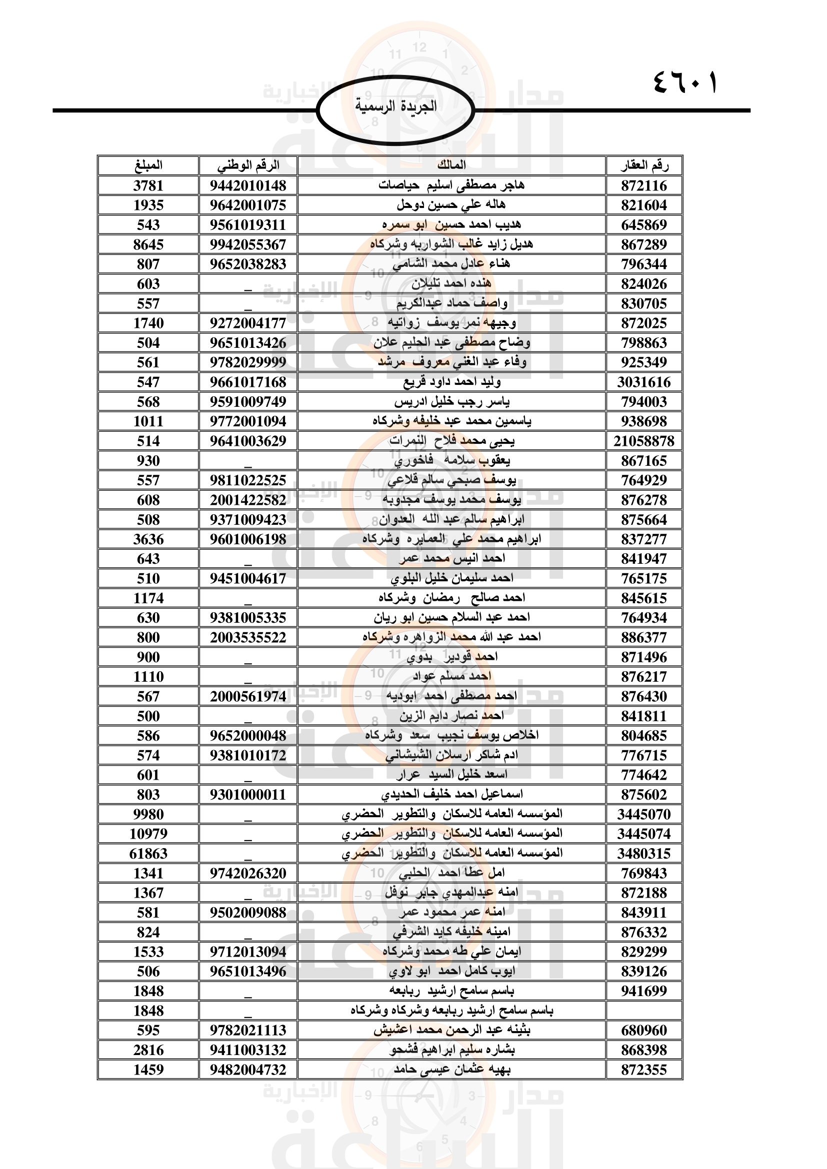 Madar Al-Saa Images 0.12817018567430094