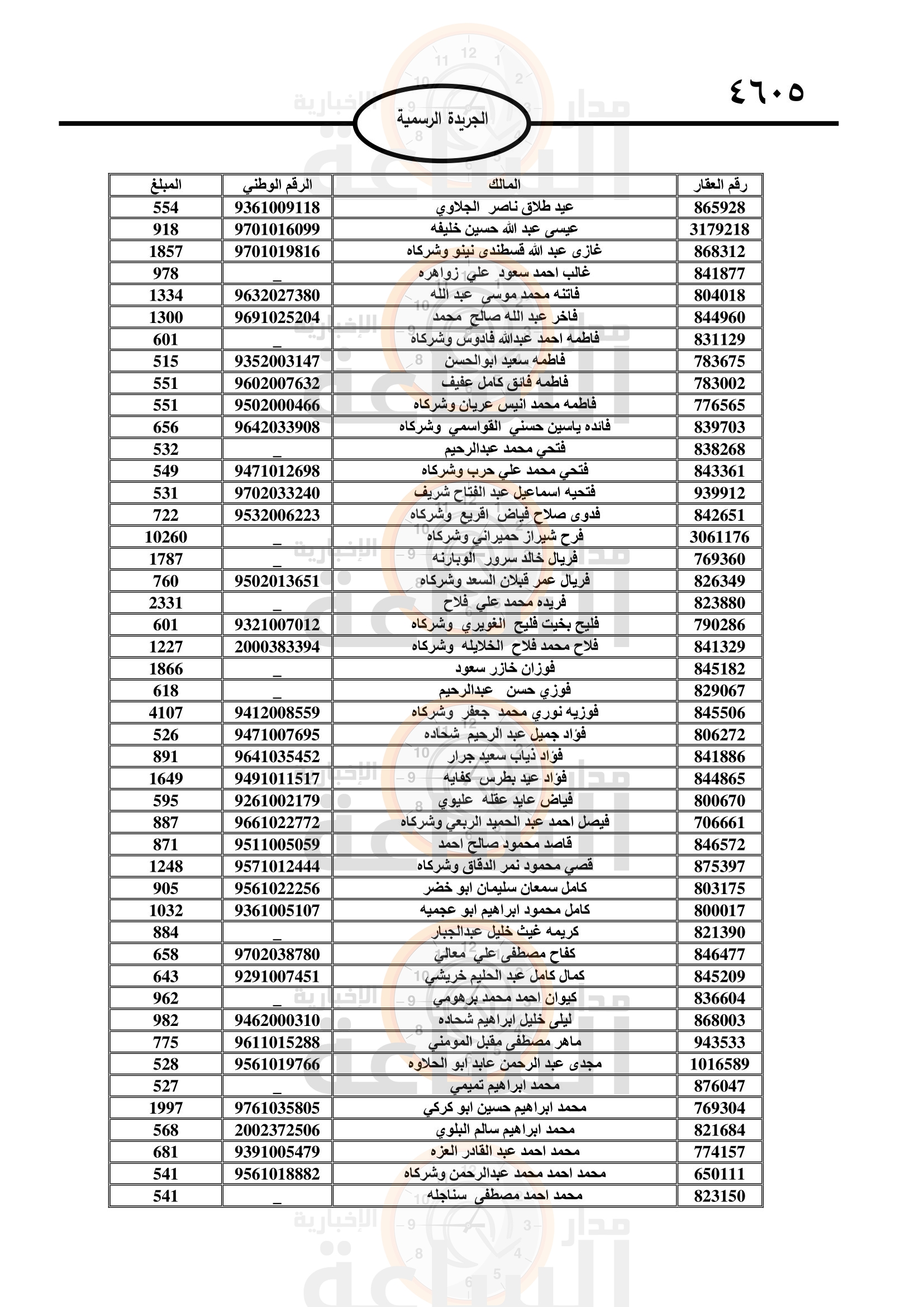 Madar Al-Saa Images 0.9744254264233987