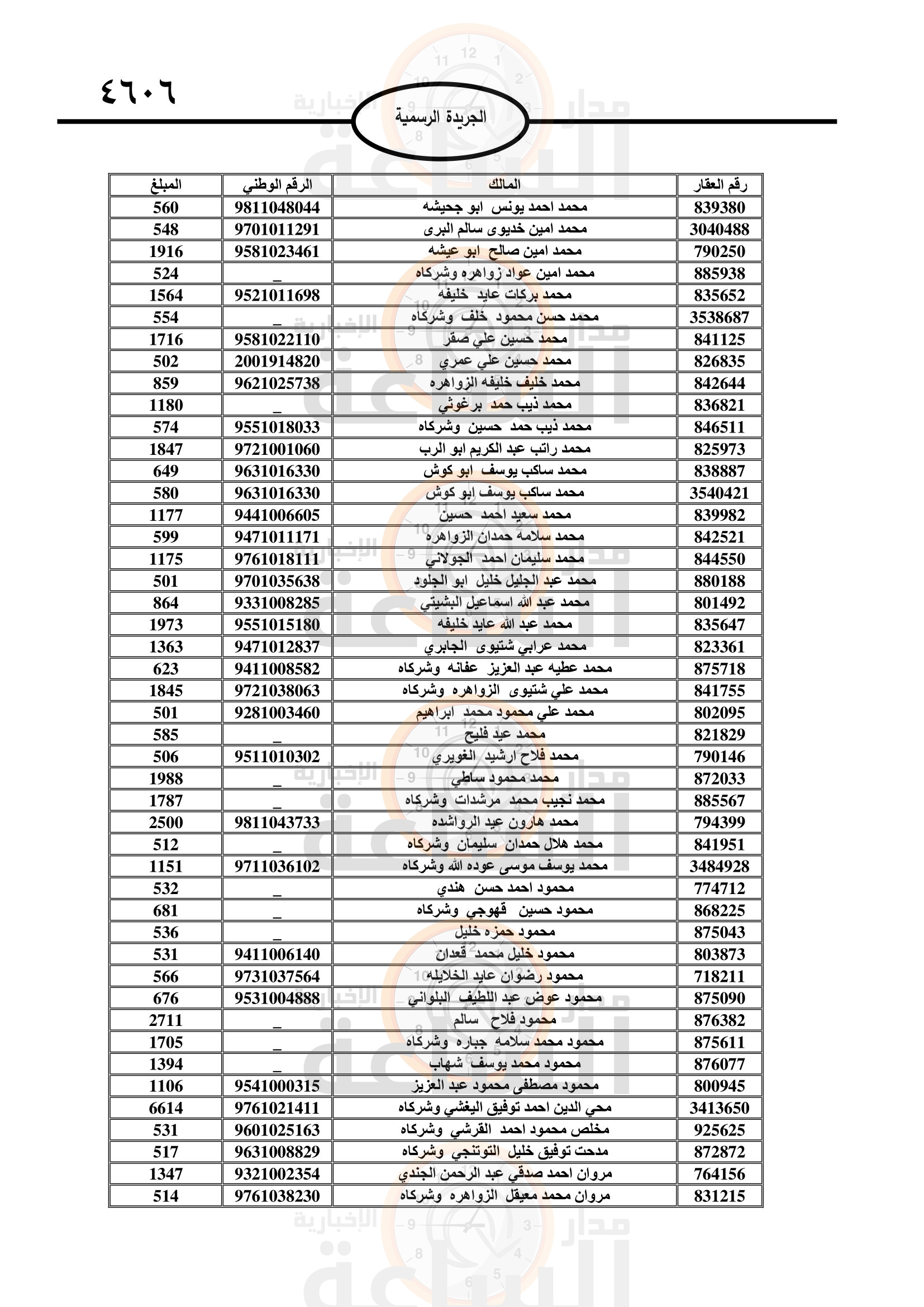 Madar Al-Saa Images 0.07360500506761836