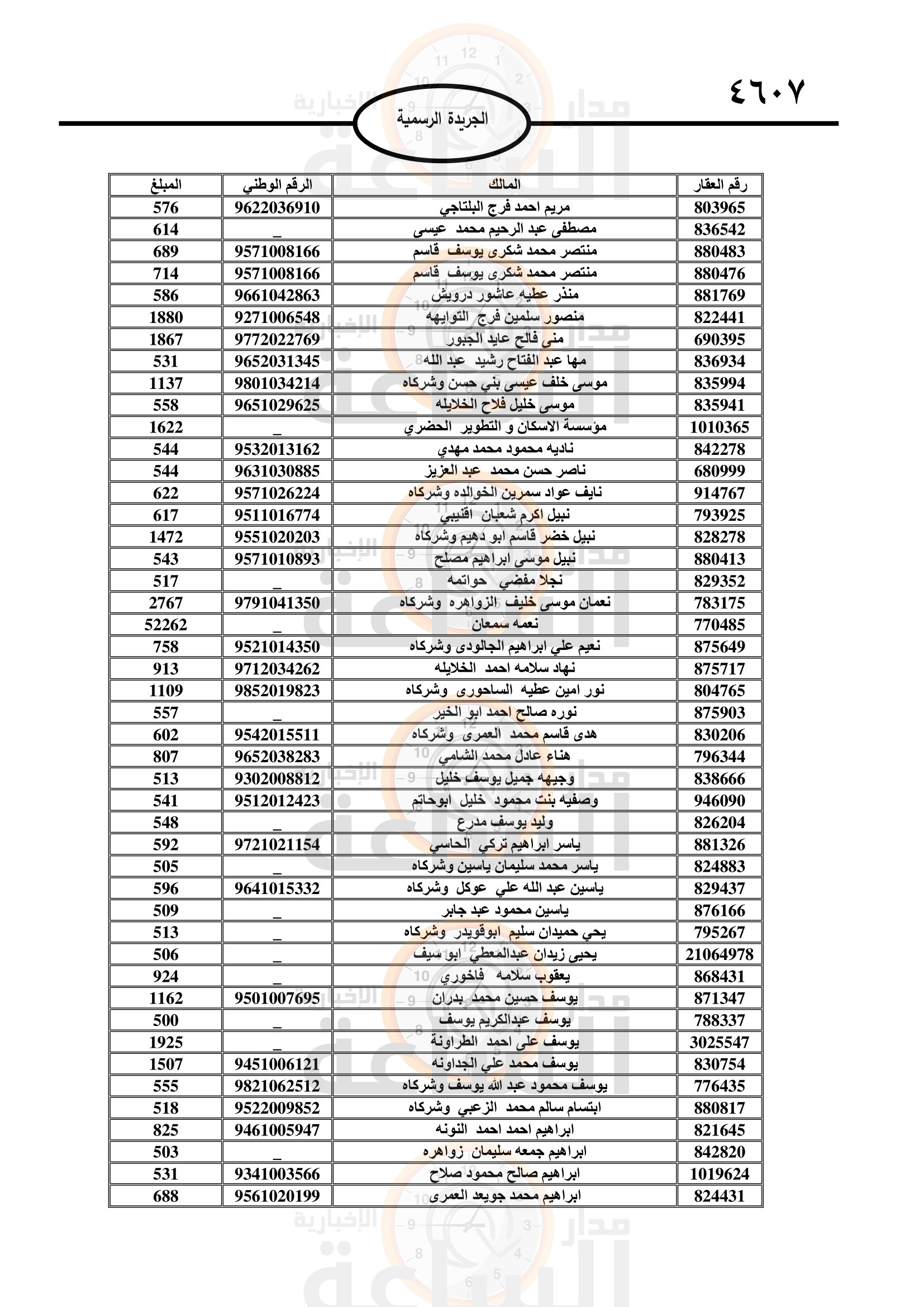 Madar Al-Saa Images 0.02966802580055261