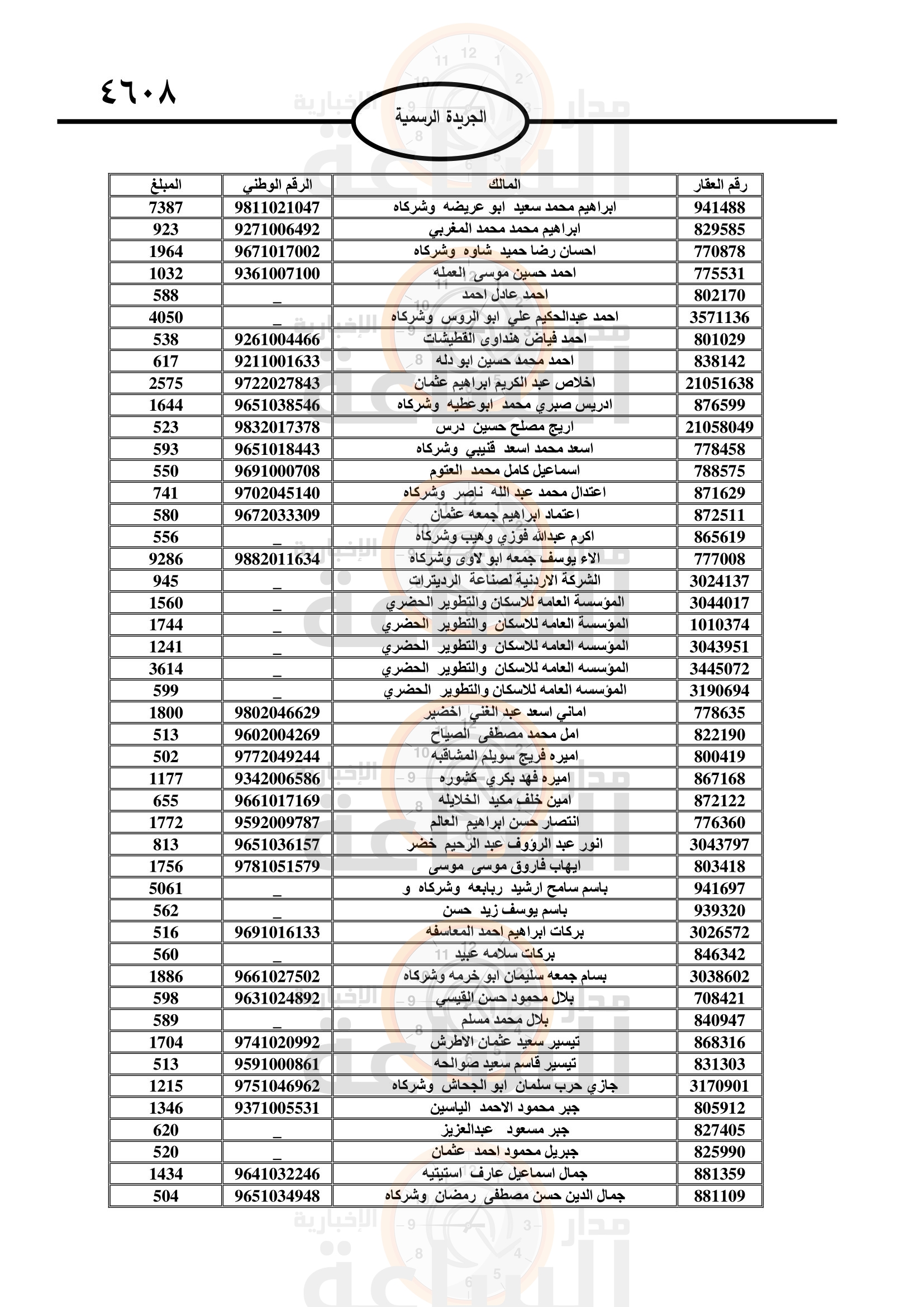 Madar Al-Saa Images 0.3685289333309588