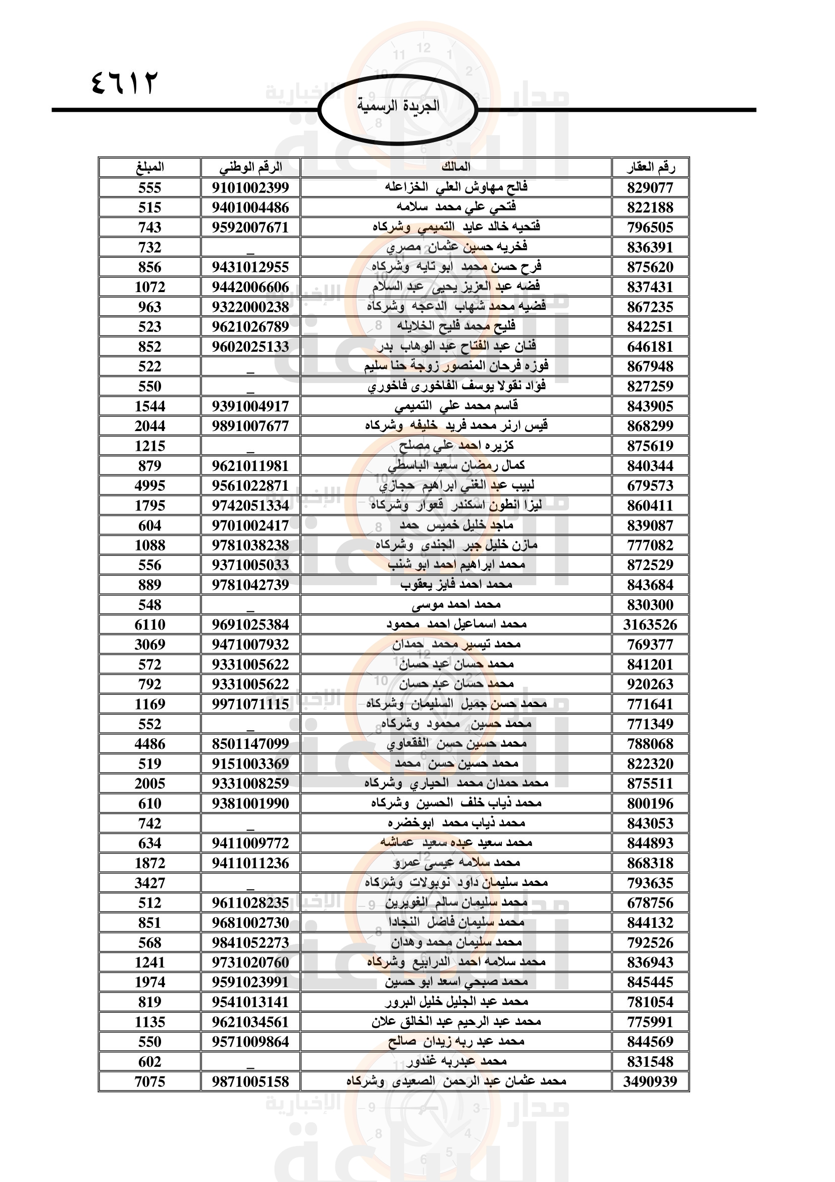 Madar Al-Saa Images 0.584366667980453