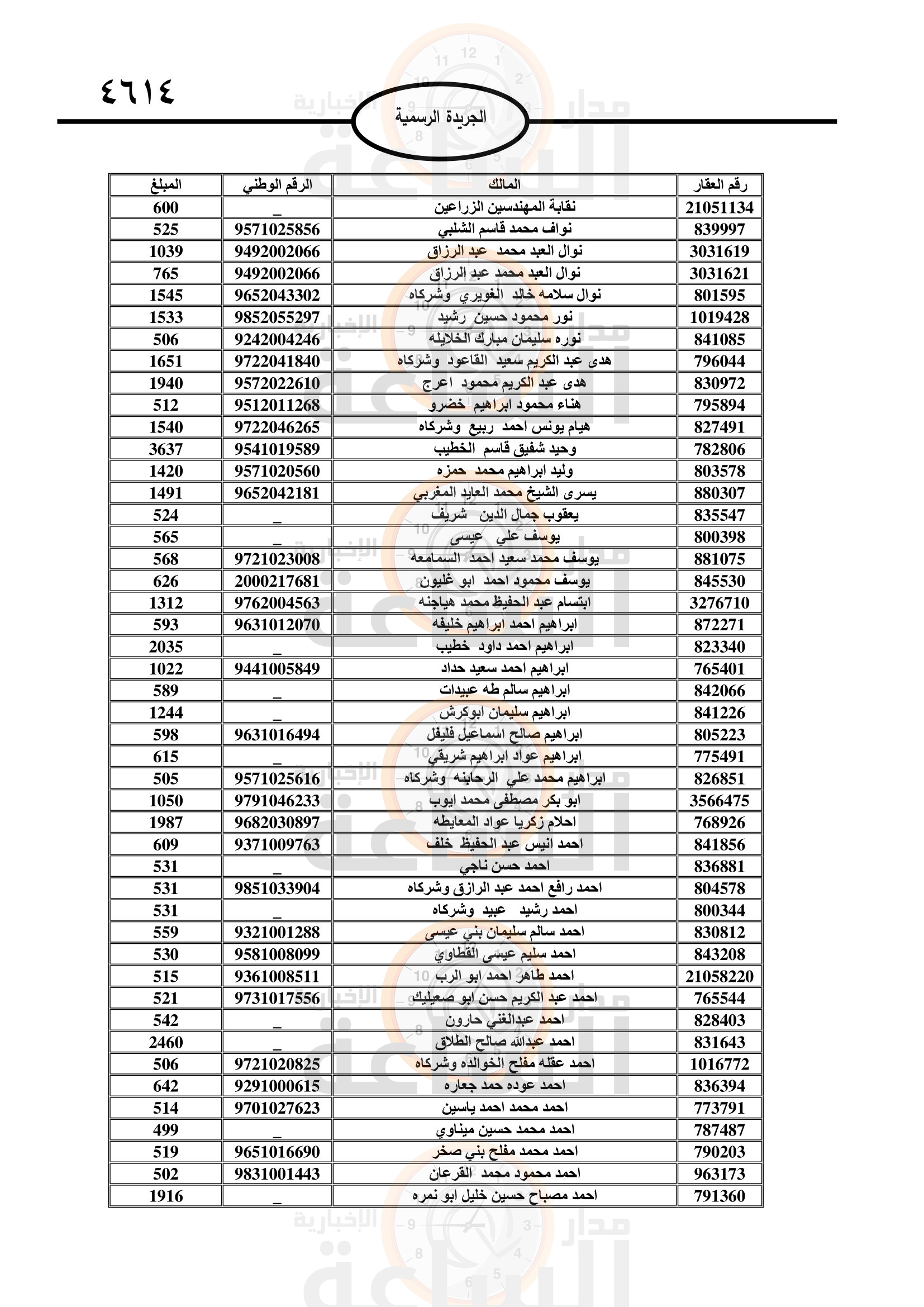 Madar Al-Saa Images 0.6538996550064636