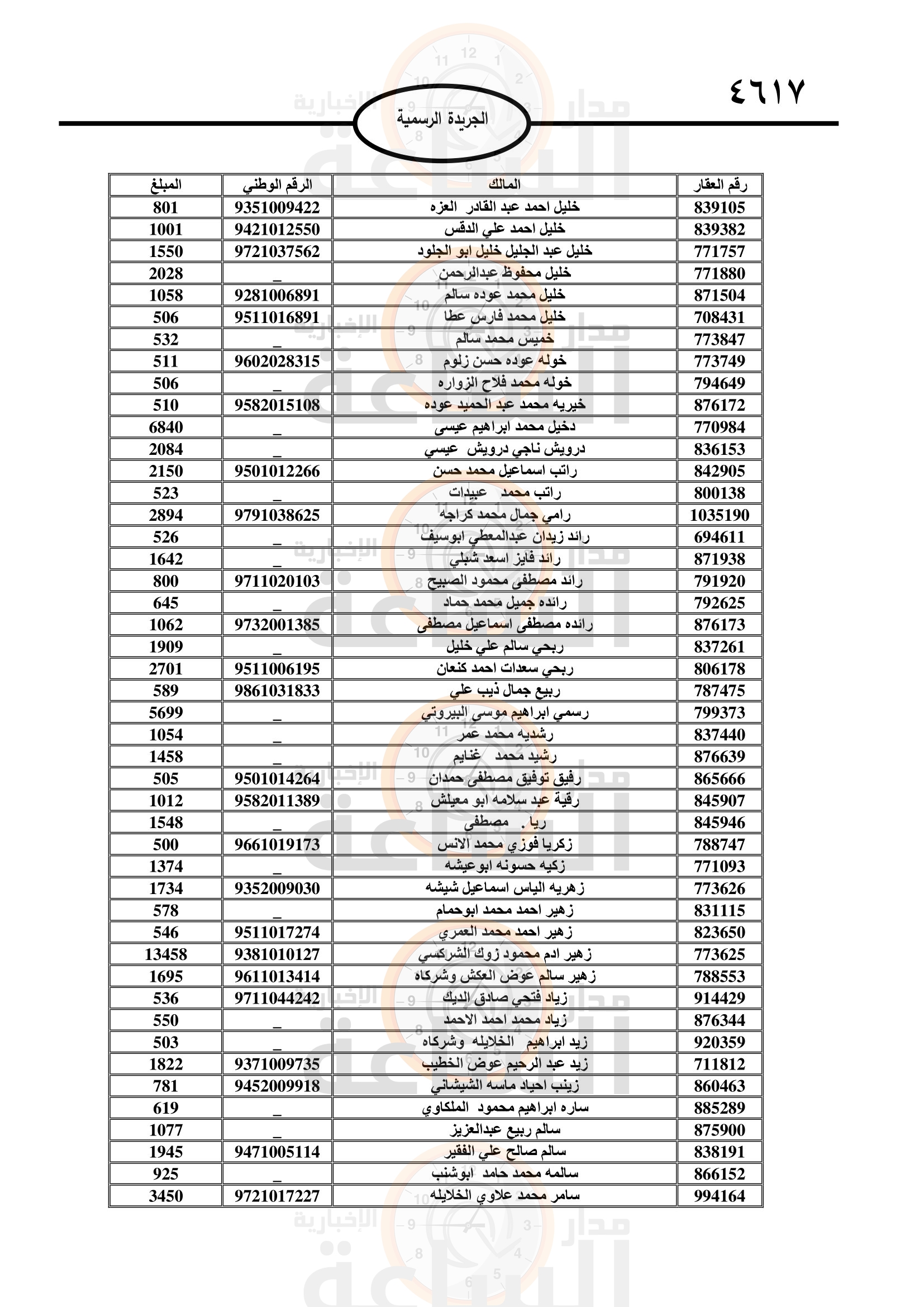 Madar Al-Saa Images 0.2962476825045727