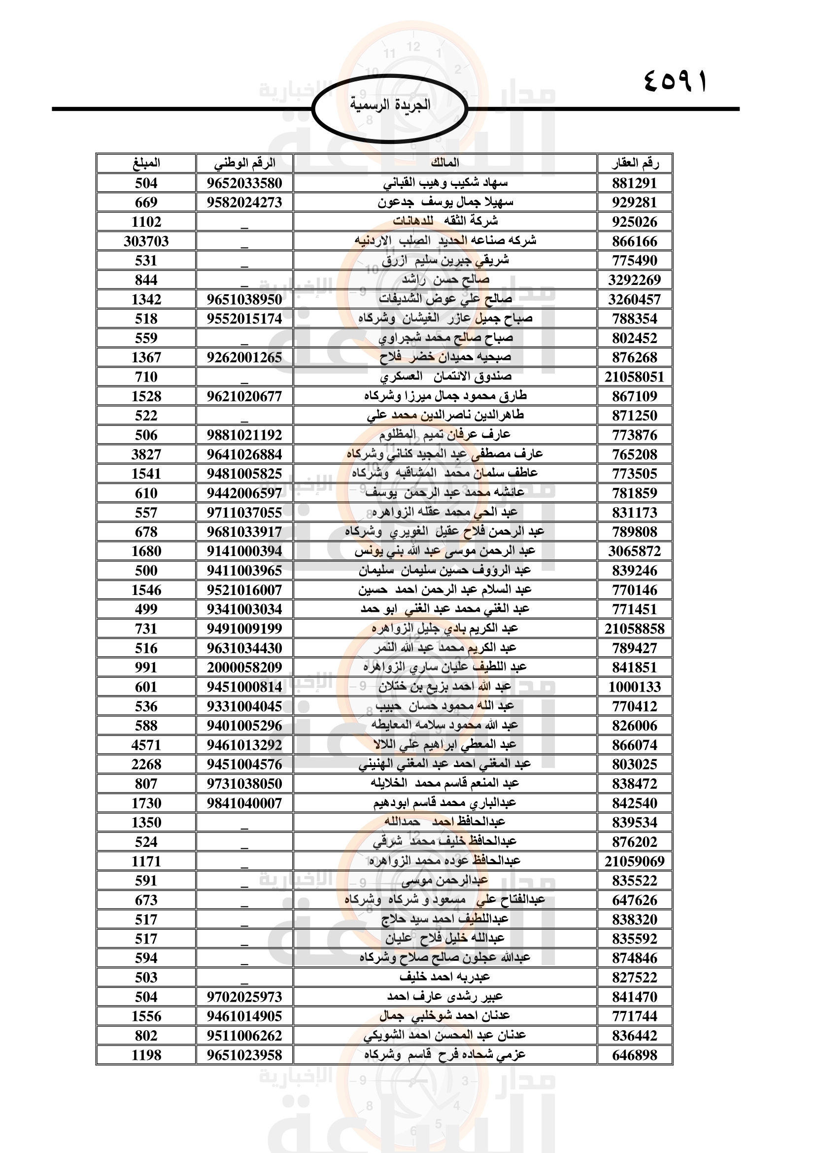 Madar Al-Saa Images 0.7935831570272944