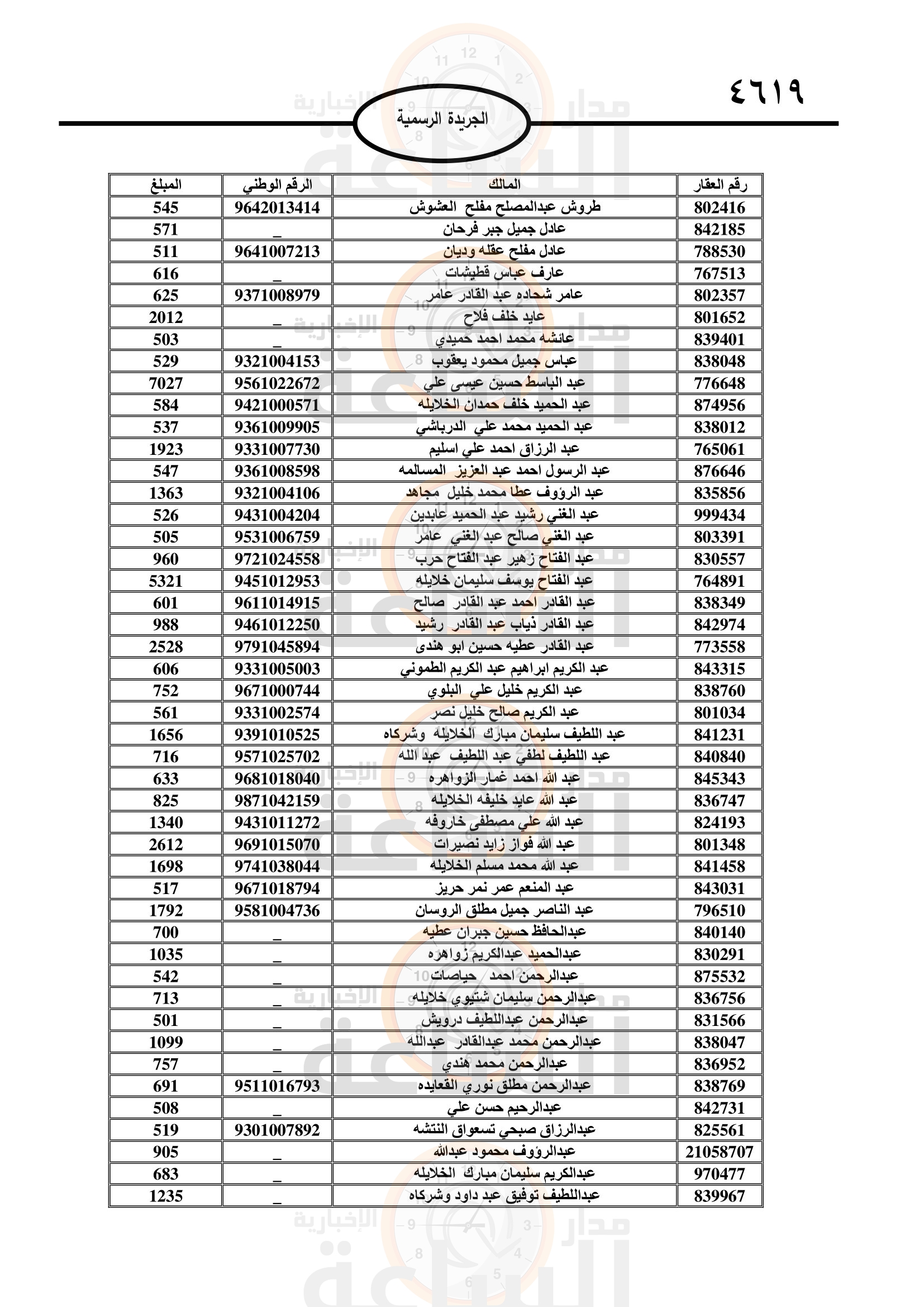 Madar Al-Saa Images 0.9412153617788203