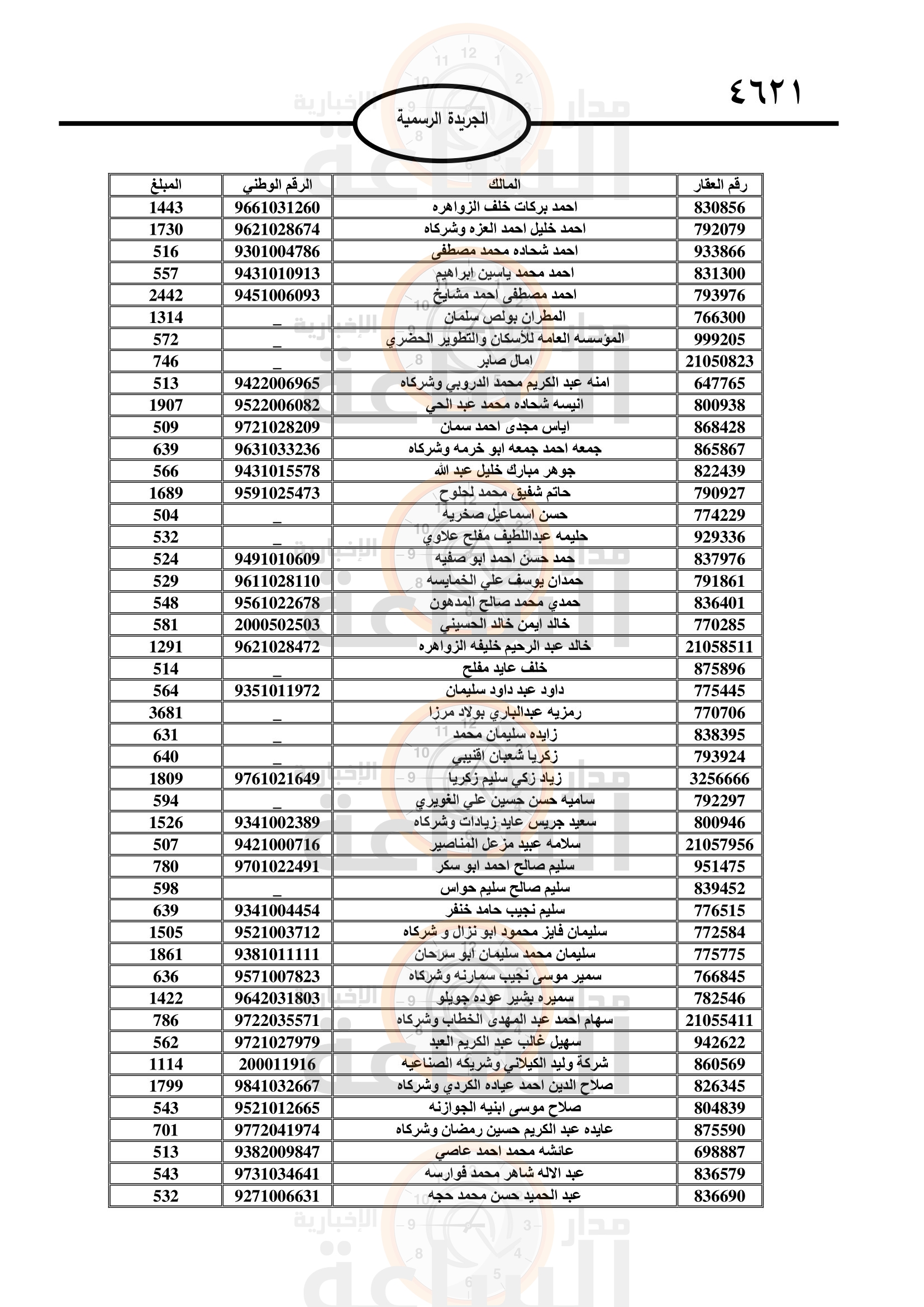 Madar Al-Saa Images 0.30280683480470727